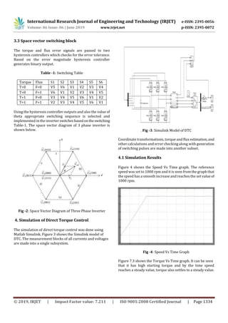 IRJET- Direct Torque Control of Induction Motor | PDF