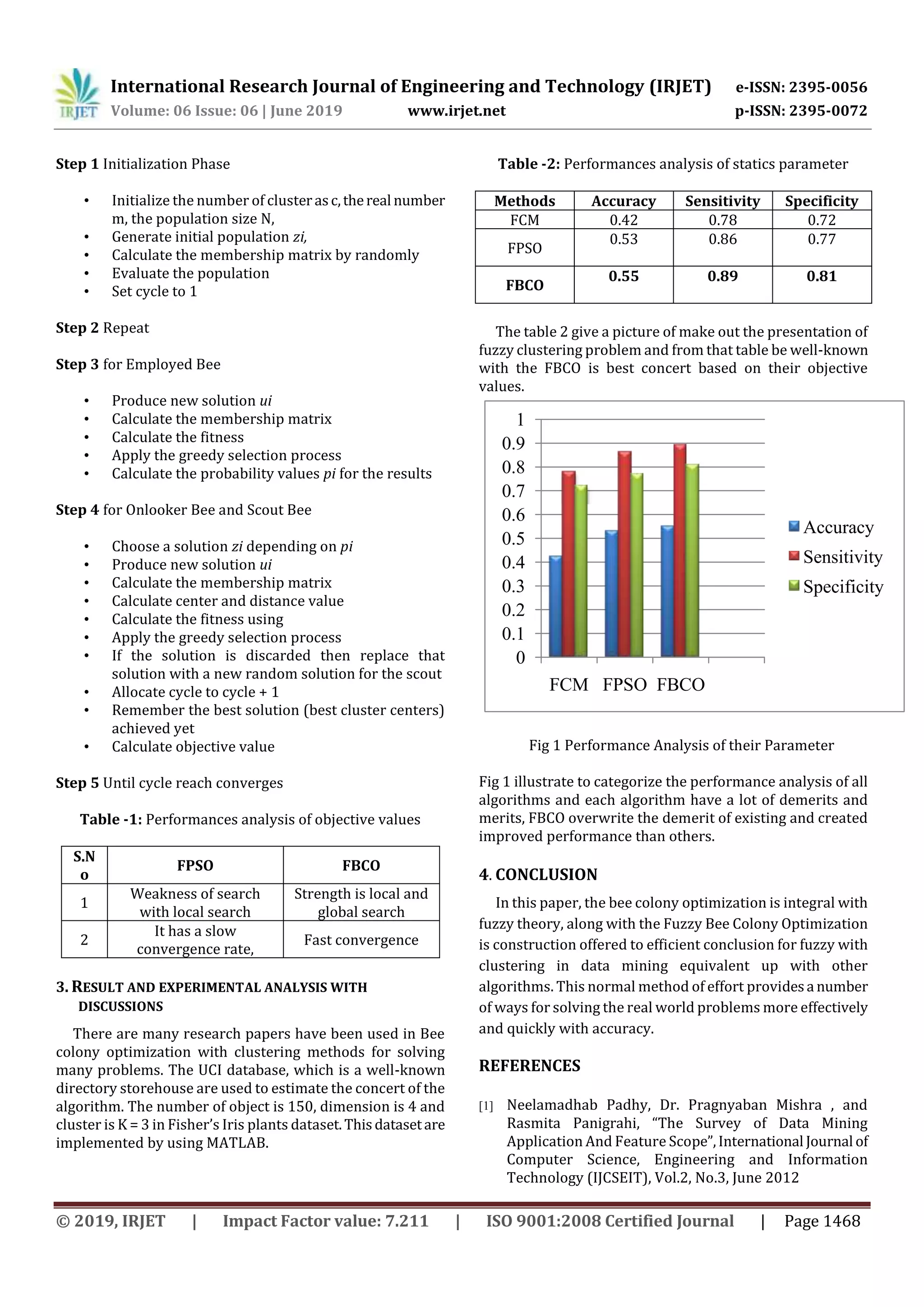 International Research Journal of Engineering and Technology (IRJET) e-ISSN: 2395-0056 Volume: 06 Issue: 06 | June 2019 www.irjet.net p-ISSN: 2395-0072 © 2019, IRJET | Impact Factor value: 7.211 | ISO 9001:2008 Certified Journal | Page 1468 Step 1 Initialization Phase • Initialize the number of clusterasc,thereal number m, the population size N, • Generate initial population zi, • Calculate the membership matrix by randomly • Evaluate the population • Set cycle to 1 Step 2 Repeat Step 3 for Employed Bee • Produce new solution ui • Calculate the membership matrix • Calculate the fitness • Apply the greedy selection process • Calculate the probability values pi for the results Step 4 for Onlooker Bee and Scout Bee • Choose a solution zi depending on pi • Produce new solution ui • Calculate the membership matrix • Calculate center and distance value • Calculate the fitness using • Apply the greedy selection process • If the solution is discarded then replace that solution with a new random solution for the scout • Allocate cycle to cycle + 1 • Remember the best solution (best cluster centers) achieved yet • Calculate objective value Step 5 Until cycle reach converges Table -1: Performances analysis of objective values S.N o FPSO FBCO 1 Weakness of search with local search Strength is local and global search 2 It has a slow convergence rate, Fast convergence 3. RESULT AND EXPERIMENTAL ANALYSIS WITH DISCUSSIONS There are many research papers have been used in Bee colony optimization with clustering methods for solving many problems. The UCI database, which is a well-known directory storehouse are used to estimate the concert of the algorithm. The number of object is 150, dimension is 4 and cluster is K = 3 in Fisher’s Iris plants dataset.Thisdatasetare implemented by using MATLAB. Table -2: Performances analysis of statics parameter Methods Accuracy Sensitivity Specificity FCM 0.42 0.78 0.72 FPSO 0.53 0.86 0.77 FBCO 0.55 0.89 0.81 The table 2 give a picture of make out the presentation of fuzzy clustering problem and from that table be well-known with the FBCO is best concert based on their objective values. 0 0.1 0.2 0.3 0.4 0.5 0.6 0.7 0.8 0.9 1 FCM FPSO FBCO Accuracy Sensitivity Specificity Fig 1 Performance Analysis of their Parameter Fig 1 illustrate to categorize the performance analysis of all algorithms and each algorithm have a lot of demerits and merits, FBCO overwrite the demerit of existing and created improved performance than others. 4. CONCLUSION In this paper, the bee colony optimization is integral with fuzzy theory, along with the Fuzzy Bee Colony Optimization is construction offered to efficient conclusion for fuzzy with clustering in data mining equivalent up with other algorithms. This normal method of effort providesa number of ways for solving the real world problems more effectively and quickly with accuracy. REFERENCES [1] Neelamadhab Padhy, Dr. Pragnyaban Mishra , and Rasmita Panigrahi, “The Survey of Data Mining Application And Feature Scope”,International Journal of Computer Science, Engineering and Information Technology (IJCSEIT), Vol.2, No.3, June 2012 