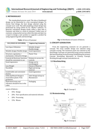 “CONCEPT VALIDATION AND DESIGN SYNTHESIS OF CAR DASHBOARD AS PER