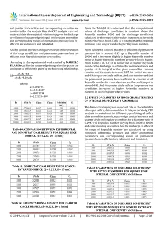 IRJET- CFD Analysis of Flow through Integral Orifice Plate Assemblies ...