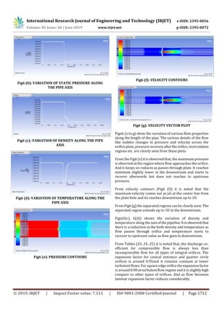 IRJET- CFD Analysis of Flow through Integral Orifice Plate Assemblies ...