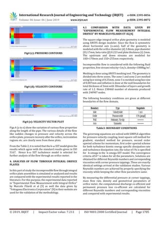 IRJET- CFD Analysis of Flow through Integral Orifice Plate Assemblies ...