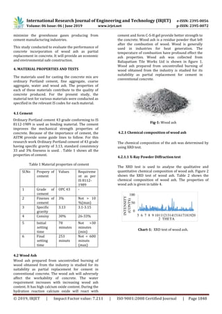 IRJET- Study on Properties of Concrete with Partial Replacement of ...
