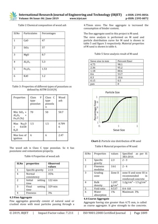 IRJET- Study on Properties of Concrete with Partial Replacement of ...