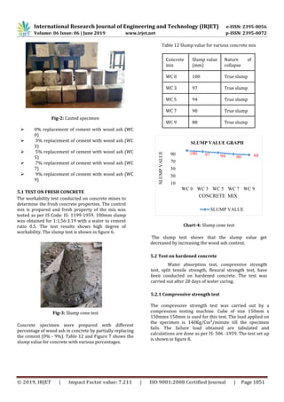IRJET- Study on Properties of Concrete with Partial Replacement of ...