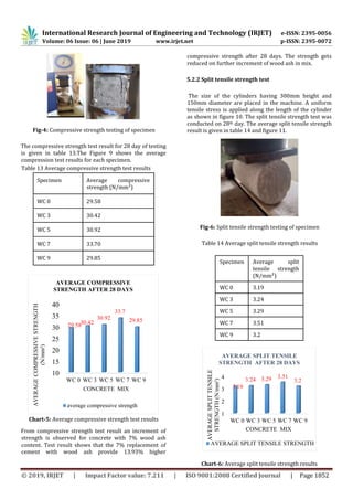 IRJET- Study on Properties of Concrete with Partial Replacement of ...