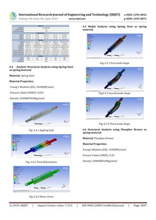 IRJET- Design, Analysis and Optimisation of Shock Absorber | PDF