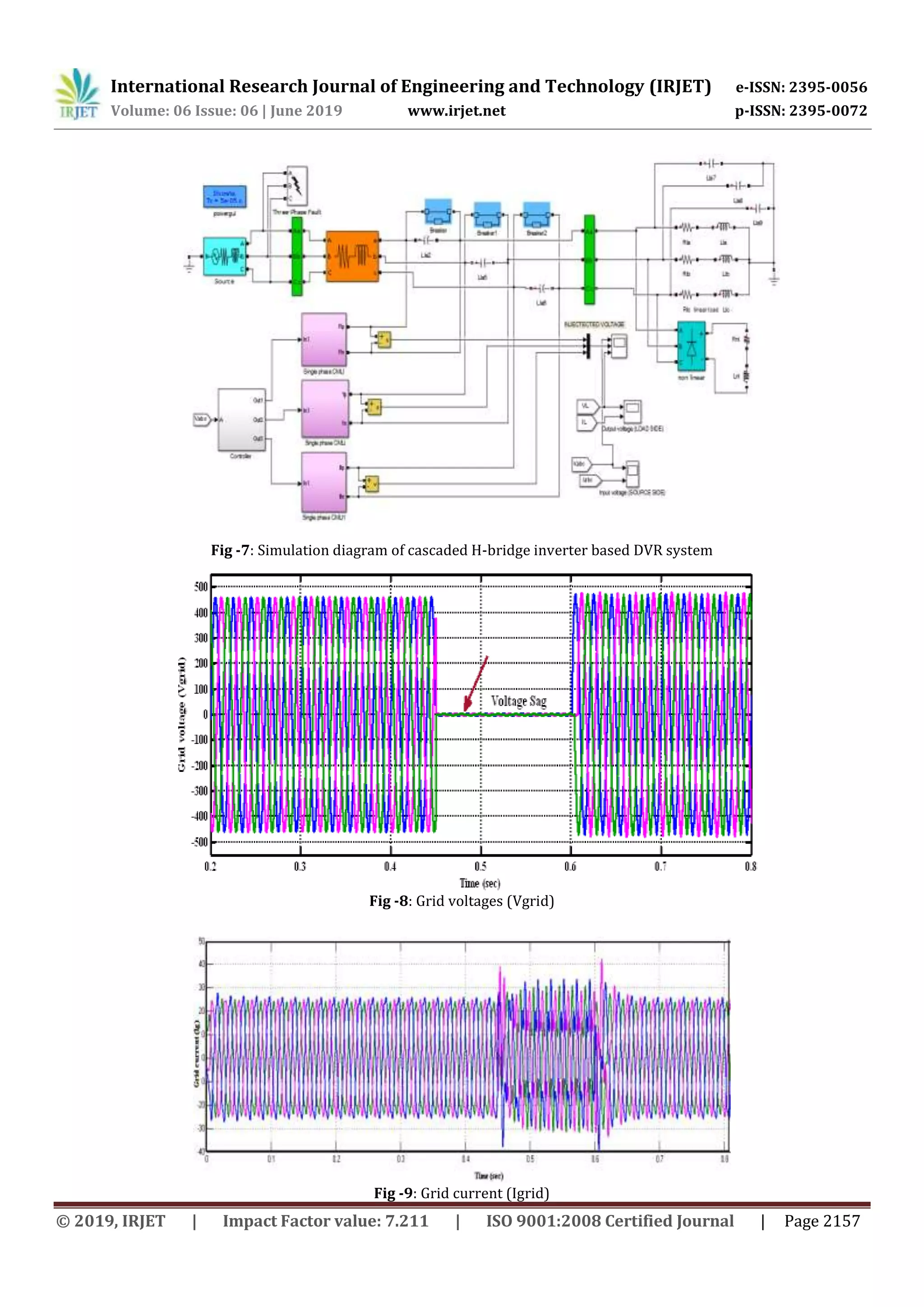 International Research Journal of Engineering and Technology (IRJET) e-ISSN: 2395-0056
Volume: 06 Issue: 06 | June 2019 www.irjet.net p-ISSN: 2395-0072
© 2019, IRJET | Impact Factor value: 7.211 | ISO 9001:2008 Certified Journal | Page 2157
Fig -7: Simulation diagram of cascaded H-bridge inverter based DVR system
Fig -8: Grid voltages (Vgrid)
Fig -9: Grid current (Igrid)
 
