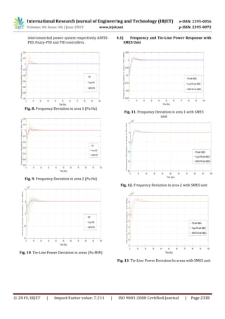 IRJET- Load Frequency Control in Two Area Power Systems Integrated with ...