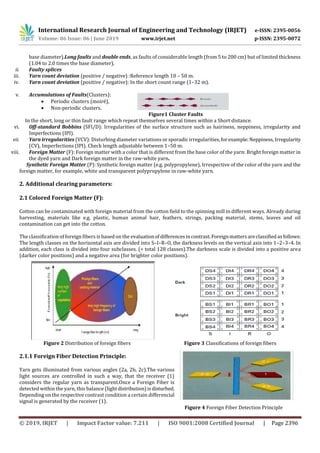 IRJET- Additional Clearing Parameters on Modern Electronic Yarn ...