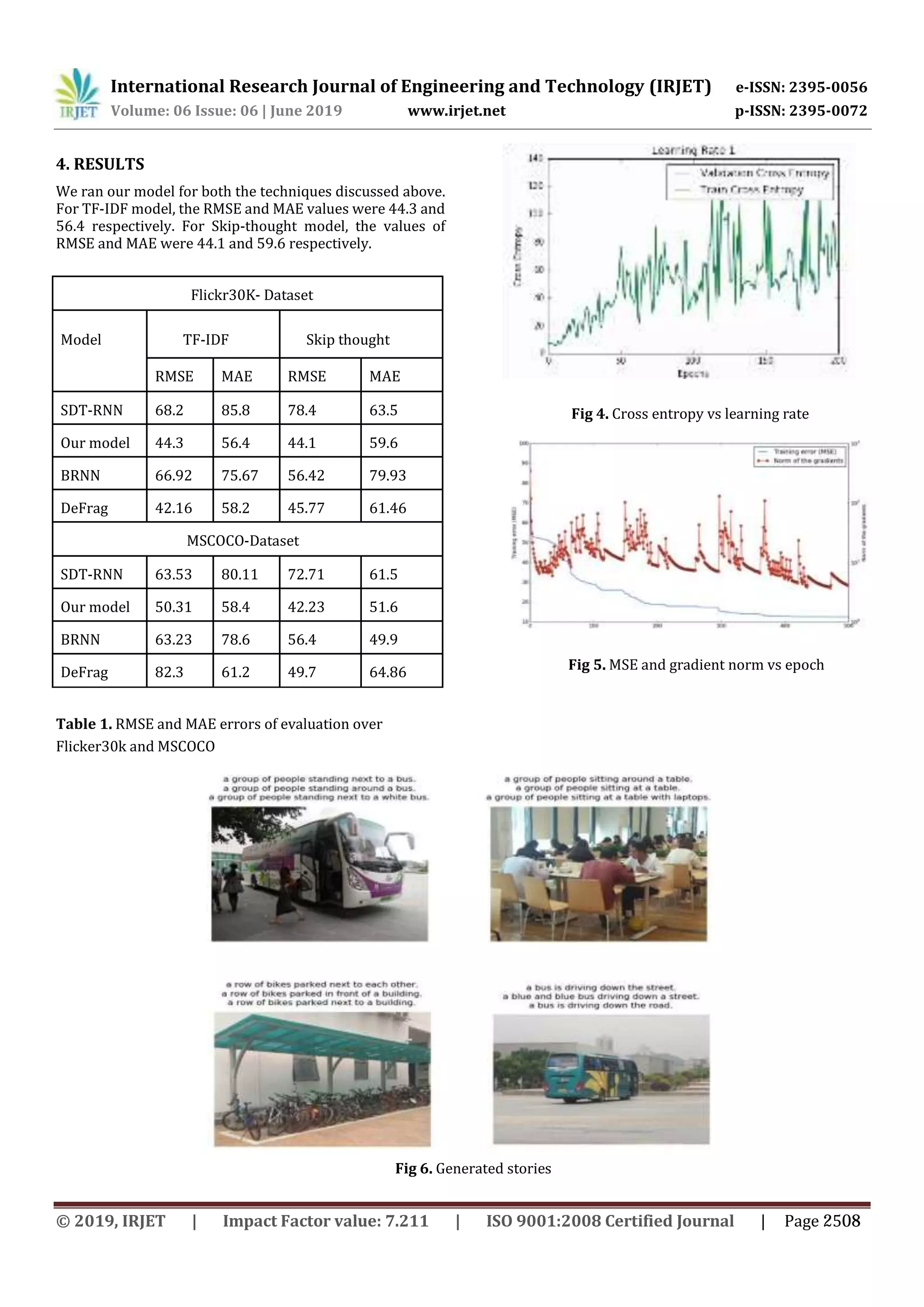 International Research Journal of Engineering and Technology (IRJET) e-ISSN: 2395-0056
Volume: 06 Issue: 06 | June 2019 www.irjet.net p-ISSN: 2395-0072
4. RESULTS
We ran our model for both the techniques discussed above.
For TF-IDF model, the RMSE and MAE values were 44.3 and
56.4 respectively. For Skip-thought model, the values of
RMSE and MAE were 44.1 and 59.6 respectively.
Table 1. RMSE and MAE errors of evaluation over
Flicker30k and MSCOCO
Fig 4. Cross entropy vs learning rate
Fig 5. MSE and gradient norm vs epoch
Flickr30K- Dataset
Model TF-IDF Skip thought
RMSE MAE RMSE MAE
SDT-RNN 68.2 85.8 78.4 63.5
Our model 44.3 56.4 44.1 59.6
BRNN 66.92 75.67 56.42 79.93
DeFrag 42.16 58.2 45.77 61.46
MSCOCO-Dataset
SDT-RNN 63.53 80.11 72.71 61.5
Our model 50.31 58.4 42.23 51.6
BRNN 63.23 78.6 56.4 49.9
DeFrag 82.3 61.2 49.7 64.86
Fig 6. Generated stories
© 2019, IRJET | Impact Factor value: 7.211 | ISO 9001:2008 Certified Journal | Page 2508
 
