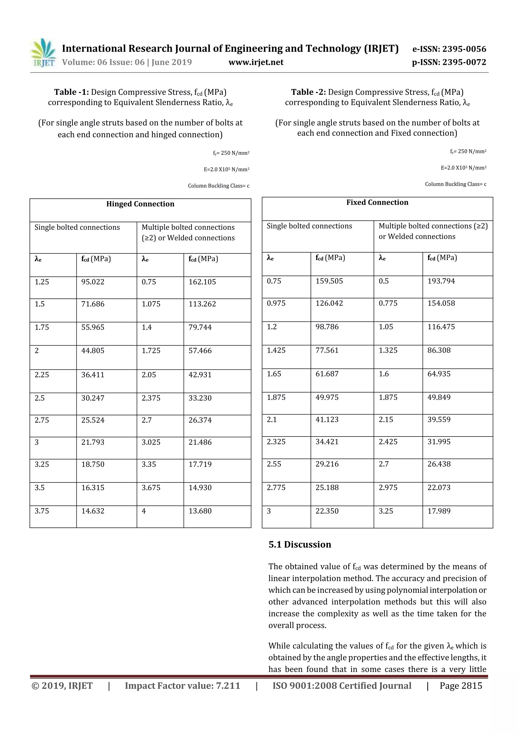 International Research Journal of Engineering and Technology (IRJET) e-ISSN: 2395-0056
Volume: 06 Issue: 06 | June 2019 www.irjet.net p-ISSN: 2395-0072
© 2019, IRJET | Impact Factor value: 7.211 | ISO 9001:2008 Certified Journal | Page 2815
Table -1: Design Compressive Stress, fcd (MPa)
corresponding to Equivalent Slenderness Ratio, λe
(For single angle struts based on the number of bolts at
each end connection and hinged connection)
fy= 250 N/mm2
E=2.0 X105 N/mm2
Column Buckling Class= c
Hinged Connection
Single bolted connections Multiple bolted connections
(≥2) or Welded connections
λe fcd (MPa) λe fcd (MPa)
1.25 95.022 0.75 162.105
1.5 71.686 1.075 113.262
1.75 55.965 1.4 79.744
2 44.805 1.725 57.466
2.25 36.411 2.05 42.931
2.5 30.247 2.375 33.230
2.75 25.524 2.7 26.374
3 21.793 3.025 21.486
3.25 18.750 3.35 17.719
3.5 16.315 3.675 14.930
3.75 14.632 4 13.680
Table -2: Design Compressive Stress, fcd (MPa)
corresponding to Equivalent Slenderness Ratio, λe
(For single angle struts based on the number of bolts at
each end connection and Fixed connection)
fy= 250 N/mm2
E=2.0 X105 N/mm2
Column Buckling Class= c
Fixed Connection
Single bolted connections Multiple bolted connections (≥2)
or Welded connections
λe fcd (MPa) λe fcd (MPa)
0.75 159.505 0.5 193.794
0.975 126.042 0.775 154.058
1.2 98.786 1.05 116.475
1.425 77.561 1.325 86.308
1.65 61.687 1.6 64.935
1.875 49.975 1.875 49.849
2.1 41.123 2.15 39.559
2.325 34.421 2.425 31.995
2.55 29.216 2.7 26.438
2.775 25.188 2.975 22.073
3 22.350 3.25 17.989
5.1 Discussion
The obtained value of fcd was determined by the means of
linear interpolation method. The accuracy and precision of
which can be increased by using polynomial interpolation or
other advanced interpolation methods but this will also
increase the complexity as well as the time taken for the
overall process.
While calculating the values of fcd for the given λe which is
obtained by the angle properties and the effective lengths, it
has been found that in some cases there is a very little
 