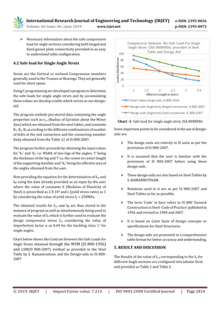 IRJET- Design AID to IS 800-2007: Safe Load for Angle Struts | PDF