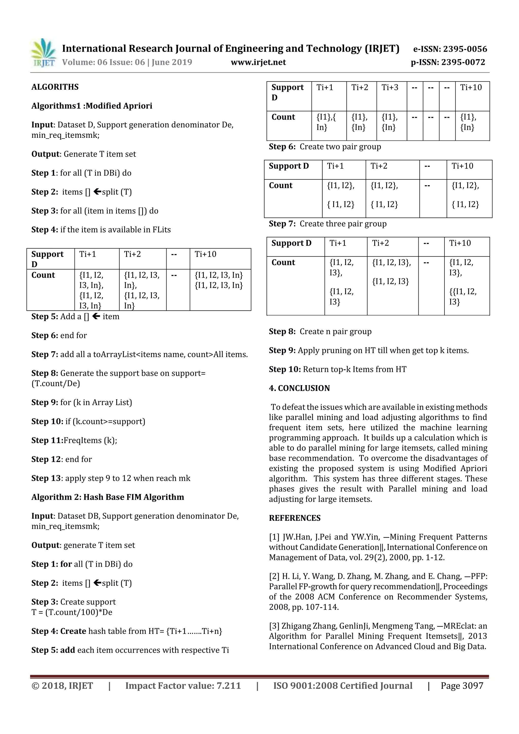 International Research Journal of Engineering and Technology (IRJET) e-ISSN: 2395-0056
Volume: 06 Issue: 06 | June 2019 www.irjet.net p-ISSN: 2395-0072
© 2018, IRJET | Impact Factor value: 7.211 | ISO 9001:2008 Certified Journal | Page 3097
ALGORITHS
Algorithms1 :Modified Apriori
Input: Dataset D, Support generation denominator De,
min_req_itemsmk;
Output: Generate T item set
Step 1: for all (T in DBi) do
Step 2: items [] split (T)
Step 3: for all (item in items []) do
Step 4: if the item is available in FLits
Step 5: Add a []  item
Step 6: end for
Step 7: add all a toArrayList<items name, count>All items.
Step 8: Generate the support base on support=
(T.count/De)
Step 9: for (k in Array List)
Step 10: if (k.count>=support)
Step 11:FreqItems (k);
Step 12: end for
Step 13: apply step 9 to 12 when reach mk
Algorithm 2: Hash Base FIM Algorithm
Input: Dataset DB, Support generation denominator De,
min_req_itemsmk;
Output: generate T item set
Step 1: for all (T in DBi) do
Step 2: items [] split (T)
Step 3: Create support
T = (T.count/100)*De
Step 4: Create hash table from HT= {Ti+1…….Ti+n}
Step 5: add each item occurrences with respective Ti
Support
D
Ti+1 Ti+2 Ti+3 -- -- -- Ti+10
Count {I1},{
In}
{I1},
{In}
{I1},
{In}
-- -- -- {I1},
{In}
Step 6: Create two pair group
Support D Ti+1 Ti+2 -- Ti+10
Count {I1, I2},
{ I1, I2}
{I1, I2},
{ I1, I2}
-- {I1, I2},
{ I1, I2}
Step 7: Create three pair group
Support D Ti+1 Ti+2 -- Ti+10
Count {I1, I2,
I3},
{I1, I2,
I3}
{I1, I2, I3},
{I1, I2, I3}
-- {I1, I2,
I3},
{{I1, I2,
I3}
Step 8: Create n pair group
Step 9: Apply pruning on HT till when get top k items.
Step 10: Return top-k Items from HT
4. CONCLUSION
To defeat the issues which are available in existingmethods
like parallel mining and load adjusting algorithms to find
frequent item sets, here utilized the machine learning
programming approach. It builds up a calculation which is
able to do parallel mining for large itemsets, called mining
base recommendation. To overcome the disadvantages of
existing the proposed system is using Modified Apriori
algorithm. This system has three different stages. These
phases gives the result with Parallel mining and load
adjusting for large itemsets.
REFERENCES
[1] JW.Han, J.Pei and YW.Yin, ―Mining Frequent Patterns
without Candidate Generation‖,International Conference on
Management of Data, vol. 29(2), 2000, pp. 1-12.
[2] H. Li, Y. Wang, D. Zhang, M. Zhang, and E. Chang, ―PFP:
Parallel FP-growthfor query recommendation‖,Proceedings
of the 2008 ACM Conference on Recommender Systems,
2008, pp. 107-114.
[3] Zhigang Zhang, GenlinJi, Mengmeng Tang, ―MREclat: an
Algorithm for Parallel Mining Frequent Itemsets‖, 2013
International Conference on Advanced Cloud and Big Data.
Support
D
Ti+1 Ti+2 -- Ti+10
Count {I1, I2,
I3, In},
{I1, I2,
I3, In}
{I1, I2, I3,
In},
{I1, I2, I3,
In}
-- {I1, I2, I3, In}
{I1, I2, I3, In}
 