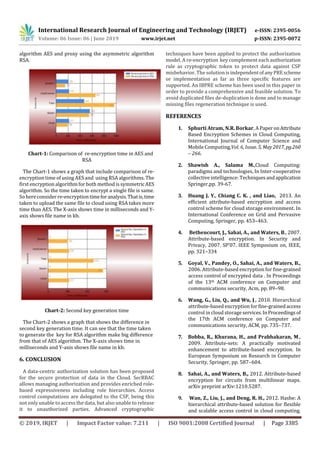 International Research Journal of Engineering and Technology (IRJET) e-ISSN: 2395-0056
Volume: 06 Issue: 06 | June 2019 www.irjet.net p-ISSN: 2395-0072
© 2019, IRJET | Impact Factor value: 7.211 | ISO 9001:2008 Certified Journal | Page 3385
algorithm AES and proxy using the asymmetric algorithm
RSA.
Chart-1: Comparison of re-encryption time in AES and
RSA
The Chart-1 shows a graph that include comparison of re-
encryption time of using AES and using RSA algorithms. The
first encryption algorithm for both method is symmetricAES
algorithm. So the time taken to encrypt a single file is same.
So here consider re-encryption timeforanalysis.Thatis,time
taken to upload the same file to cloud using RSA takes more
time than AES. The X-axis shows time in milliseconds and Y-
axis shows file name in kb.
Chart-2: Second key generation time
The Chart-2 shows a graph that shows the difference in
second key generation time. It can see that the time taken
to generate the key for RSA algorithm make big difference
from that of AES algorithm. The X-axis shows time in
milliseconds and Y-axis shows file name in kb.
6. CONCLUSION
A data-centric authorization solution has been proposed
for the secure protection of data in the Cloud. SecRBAC
allows managing authorization and provides enriched role-
based expressiveness including role hierarchies. Access
control computations are delegated to the CSP, being this
not only unable to access the data, but also unable to release
it to unauthorized parties. Advanced cryptographic
techniques have been applied to protect the authorization
model. A re-encryption key complement each authorization
rule as cryptographic token to protect data against CSP
misbehavior. The solutionisindependentofanyPREscheme
or implementation as far as three specific features are
supported. An IBPRE scheme has been used in this paper in
order to provide a comprehensive and feasible solution. To
avoid duplicated files de-duplication is done and to manage
missing files regeneration technique is used.
REFERENCES
1. Sphurti Atram, N.R. Borkar, A PaperonAttribute
Based Encryption Schemes in Cloud Computing,
International Journal of Computer Science and
Mobile Computing,Vol. 6, Issue. 5, May2017, pg.260
– 266.
2. Shawish A., Salama M.,Cloud Computing:
paradigms and technologies, In Inter-cooperative
collective intelligence: Techniquesandapplication
Springer,pp. 39-67.
3. Huang J. Y., Chiang C. K. , and Liao, 2013. An
efficient attribute-based encryption and access
control scheme for cloud storage environment. In
International Conference on Grid and Pervasive
Computing, Springer, pp. 453–463.
4. Bethencourt, J., Sahai, A., and Waters, B., 2007.
Attribute-based encryption. In Security and
Privacy, 2007. SP’07. IEEE Symposium on, IEEE,
pp. 321–334
5. Goyal, V., Pandey, O., Sahai, A., and Waters, B.,
2006. Attribute-based encryption for fine-grained
access control of encrypted data . In Proceedings
of the 13th ACM conference on Computer and
communications security, Acm, pp. 89–98.
6. Wang, G., Liu, Q., and Wu, J., 2010. Hierarchical
attribute-based encryption for fine-grainedaccess
control in cloud storage services.InProceedingsof
the 17th ACM conference on Computer and
communications security, ACM, pp. 735–737.
7. Bobba, R., Khurana, H., and Prabhakaran, M.,
2009. Attribute-sets: A practically motivated
enhancement to attribute-based encryption. In
European Symposium on Research in Computer
Security, Springer, pp. 587–604.
8. Sahai, A., and Waters, B., 2012. Attribute-based
encryption for circuits from multilinear maps.
arXiv preprint arXiv:1210.5287.
9. Wan, Z., Liu, J., and Deng, R. H., 2012. Hasbe: A
hierarchical attribute-based solution for flexible
and scalable access control in cloud computing.
 