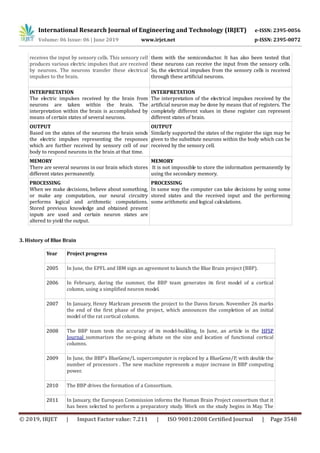 International Research Journal of Engineering and Technology (IRJET) e-ISSN: 2395-0056
Volume: 06 Issue: 06 | June 2019 www.irjet.net p-ISSN: 2395-0072
© 2019, IRJET | Impact Factor value: 7.211 | ISO 9001:2008 Certified Journal | Page 3548
receives the input by sensory cells. This sensory cell
produces various electric impulses that are received
by neurons. The neurons transfer these electrical
impulses to the brain.
them with the semiconductor. It has also been tested that
these neurons can receive the input from the sensory cells.
So, the electrical impulses from the sensory cells is received
through these artificial neurons.
INTERPRETATION
The electric impulses received by the brain from
neurons are taken within the brain. The
interpretation within the brain is accomplished by
means of certain states of several neurons.
INTERPRETATION
The interpretation of the electrical impulses received by the
artificial neuron may be done by means that of registers. The
completely different values in these register can represent
different states of brain.
OUTPUT
Based on the states of the neurons the brain sends
the electric impulses representing the responses
which are further received by sensory cell of our
body to respond neurons in the brain at that time.
OUTPUT
Similarly supported the states of the register the sign may be
given to the substitute neurons within the body which can be
received by the sensory cell.
MEMORY
There are several neurons in our brain which stores
different states permanently.
MEMORY
It is not impossible to store the information permanently by
using the secondary memory.
PROCESSING
When we make decisions, believe about something,
or make any computation, our neural circuitry
performs logical and arithmetic computations.
Stored previous knowledge and obtained present
inputs are used and certain neuron states are
altered to yield the output.
PROCESSING
In same way the computer can take decisions by using some
stored states and the received input and the performing
some arithmetic and logical calculations.
3. History of Blue Brain
Year Project progress
2005 In June, the EPFL and IBM sign an agreement to launch the Blue Brain project (BBP).
2006 In February, during the summer, the BBP team generates its first model of a cortical
column, using a simplified neuron model.
2007 In January, Henry Markram presents the project to the Davos forum. November 26 marks
the end of the first phase of the project, which announces the completion of an initial
model of the rat cortical column.
2008 The BBP team tests the accuracy of its model-building, In June, an article in the HFSP
Journal summarizes the on-going debate on the size and location of functional cortical
columns.
2009 In June, the BBP’s BlueGene/L supercomputer is replaced by a BlueGene/P, with double the
number of processors . The new machine represents a major increase in BBP computing
power.
2010 The BBP drives the formation of a Consortium.
2011 In January, the European Commission informs the Human Brain Project consortium that it
has been selected to perform a preparatory study. Work on the study begins in May. The
 