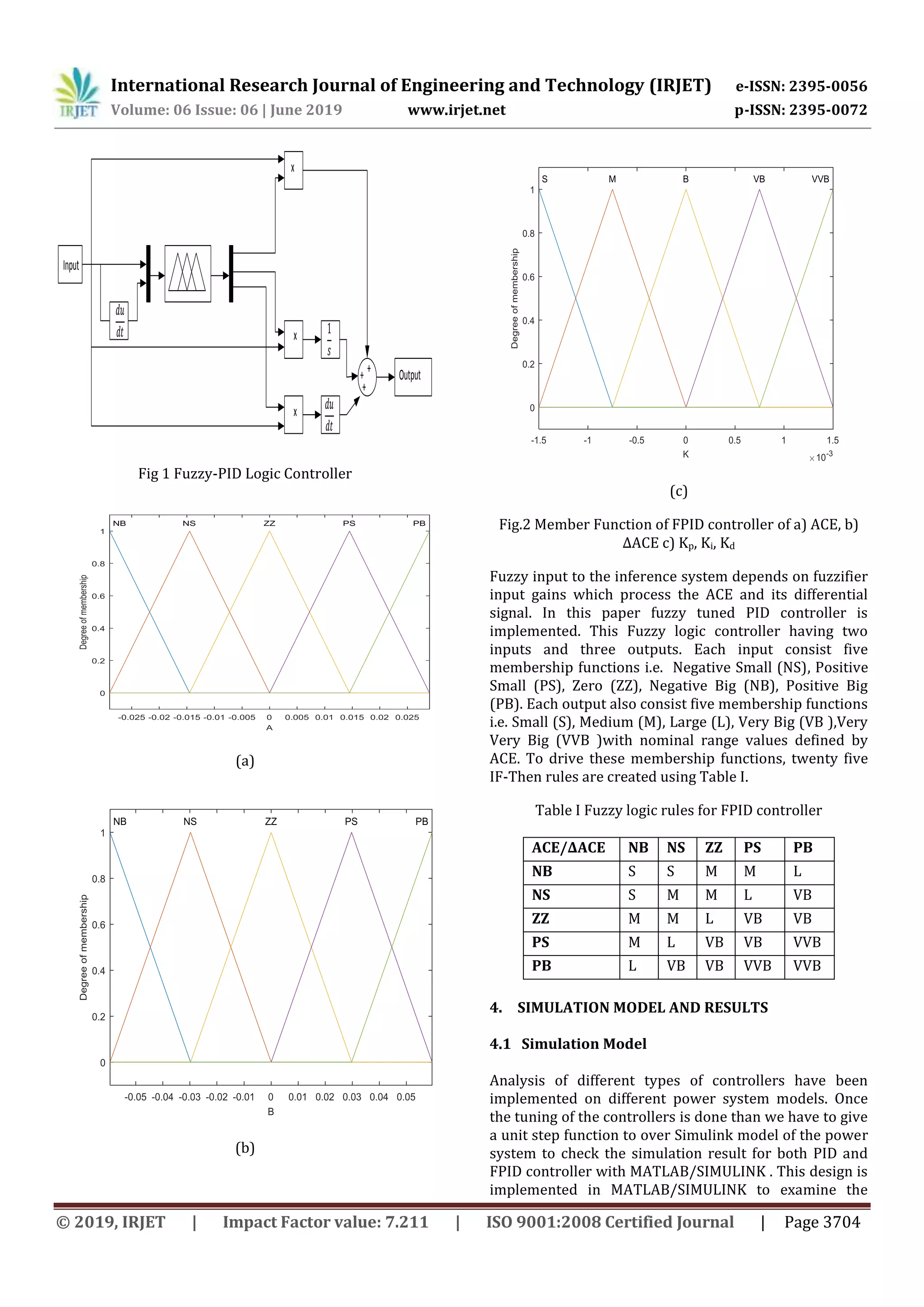 IRJET- Load Frequency Control of a Wind Integrated Power System using ...