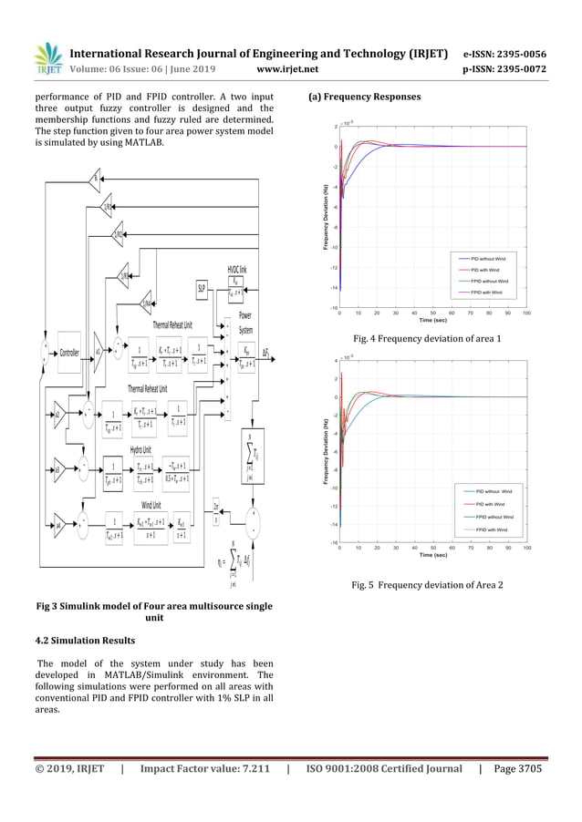 IRJET- Load Frequency Control of a Wind Integrated Power System using ...