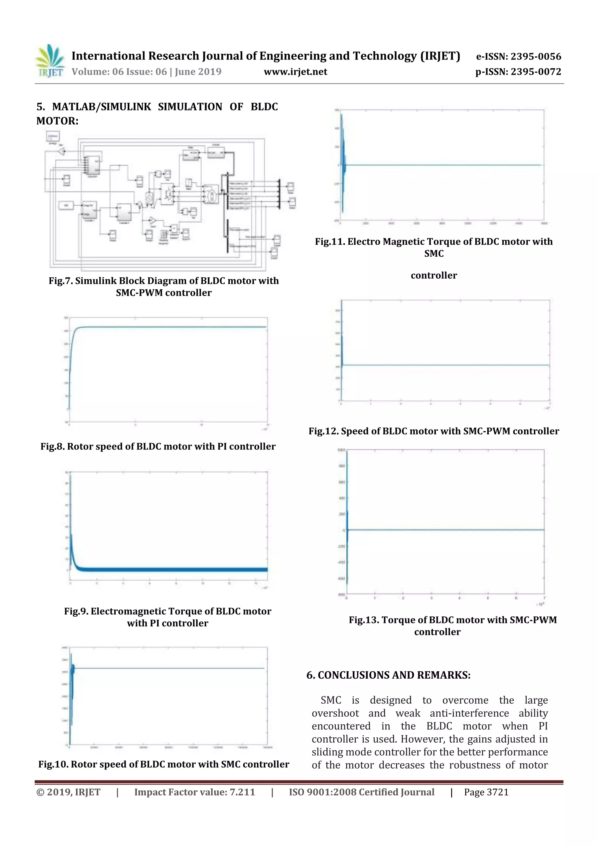 International Research Journal of Engineering and Technology (IRJET) e-ISSN: 2395-0056
Volume: 06 Issue: 06 | June 2019 www.irjet.net p-ISSN: 2395-0072
© 2019, IRJET | Impact Factor value: 7.211 | ISO 9001:2008 Certified Journal | Page 3721
5. MATLAB/SIMULINK SIMULATION OF BLDC
MOTOR:
Fig.7. Simulink Block Diagram of BLDC motor with
SMC-PWM controller
Fig.8. Rotor speed of BLDC motor with PI controller
Fig.9. Electromagnetic Torque of BLDC motor
with PI controller
Fig.10. Rotor speed of BLDC motor with SMC controller
Fig.11. Electro Magnetic Torque of BLDC motor with
SMC
controller
Fig.12. Speed of BLDC motor with SMC-PWM controller
Fig.13. Torque of BLDC motor with SMC-PWM
controller
6. CONCLUSIONS AND REMARKS:
SMC is designed to overcome the large
overshoot and weak anti-interference ability
encountered in the BLDC motor when PI
controller is used. However, the gains adjusted in
sliding mode controller for the better performance
of the motor decreases the robustness of motor
 