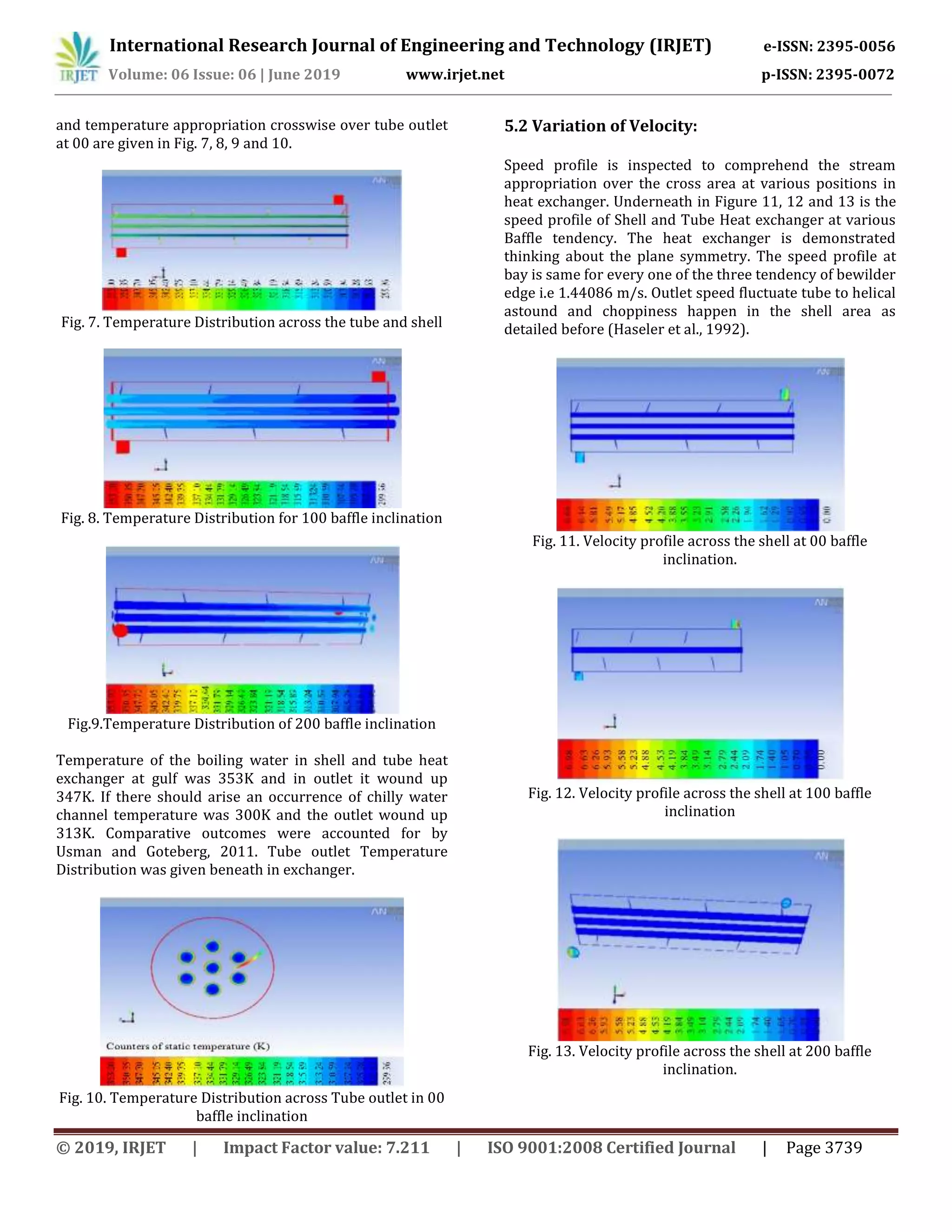 International Research Journal of Engineering and Technology (IRJET) e-ISSN: 2395-0056
Volume: 06 Issue: 06 | June 2019 www.irjet.net p-ISSN: 2395-0072
© 2019, IRJET | Impact Factor value: 7.211 | ISO 9001:2008 Certified Journal | Page 3739
and temperature appropriation crosswise over tube outlet
at 00 are given in Fig. 7, 8, 9 and 10.
Fig. 7. Temperature Distribution across the tube and shell
Fig. 8. Temperature Distribution for 100 baffle inclination
Fig.9.Temperature Distribution of 200 baffle inclination
Temperature of the boiling water in shell and tube heat
exchanger at gulf was 353K and in outlet it wound up
347K. If there should arise an occurrence of chilly water
channel temperature was 300K and the outlet wound up
313K. Comparative outcomes were accounted for by
Usman and Goteberg, 2011. Tube outlet Temperature
Distribution was given beneath in exchanger.
Fig. 10. Temperature Distribution across Tube outlet in 00
baffle inclination
5.2 Variation of Velocity:
Speed profile is inspected to comprehend the stream
appropriation over the cross area at various positions in
heat exchanger. Underneath in Figure 11, 12 and 13 is the
speed profile of Shell and Tube Heat exchanger at various
Baffle tendency. The heat exchanger is demonstrated
thinking about the plane symmetry. The speed profile at
bay is same for every one of the three tendency of bewilder
edge i.e 1.44086 m/s. Outlet speed fluctuate tube to helical
astound and choppiness happen in the shell area as
detailed before (Haseler et al., 1992).
Fig. 11. Velocity profile across the shell at 00 baffle
inclination.
Fig. 12. Velocity profile across the shell at 100 baffle
inclination
Fig. 13. Velocity profile across the shell at 200 baffle
inclination.
 