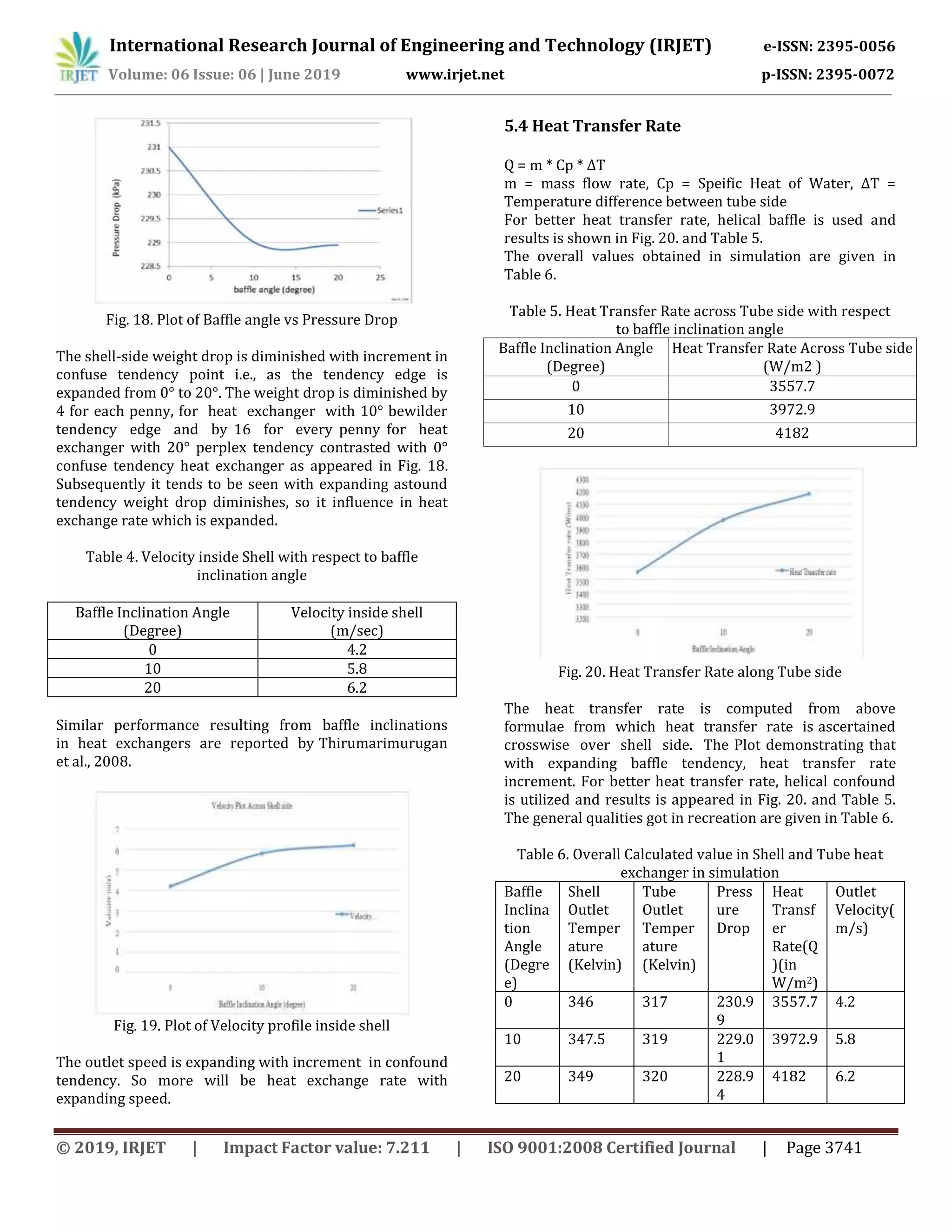 International Research Journal of Engineering and Technology (IRJET) e-ISSN: 2395-0056
Volume: 06 Issue: 06 | June 2019 www.irjet.net p-ISSN: 2395-0072
© 2019, IRJET | Impact Factor value: 7.211 | ISO 9001:2008 Certified Journal | Page 3741
Fig. 18. Plot of Baffle angle vs Pressure Drop
The shell-side weight drop is diminished with increment in
confuse tendency point i.e., as the tendency edge is
expanded from 0° to 20°. The weight drop is diminished by
4 for each penny, for heat exchanger with 10° bewilder
tendency edge and by 16 for every penny for heat
exchanger with 20° perplex tendency contrasted with 0°
confuse tendency heat exchanger as appeared in Fig. 18.
Subsequently it tends to be seen with expanding astound
tendency weight drop diminishes, so it influence in heat
exchange rate which is expanded.
Table 4. Velocity inside Shell with respect to baffle
inclination angle
Baffle Inclination Angle
(Degree)
Velocity inside shell
(m/sec)
0 4.2
10 5.8
20 6.2
Similar performance resulting from baffle inclinations
in heat exchangers are reported by Thirumarimurugan
et al., 2008.
Fig. 19. Plot of Velocity profile inside shell
The outlet speed is expanding with increment in confound
tendency. So more will be heat exchange rate with
expanding speed.
5.4 Heat Transfer Rate
Q = m * Cp * ΔT
m = mass flow rate, Cp = Speific Heat of Water, ΔT =
Temperature difference between tube side
For better heat transfer rate, helical baffle is used and
results is shown in Fig. 20. and Table 5.
The overall values obtained in simulation are given in
Table 6.
Table 5. Heat Transfer Rate across Tube side with respect
to baffle inclination angle
Baffle Inclination Angle
(Degree)
Heat Transfer Rate Across Tube side
(W/m2 )
0 3557.7
10 3972.9
20 4182
Fig. 20. Heat Transfer Rate along Tube side
The heat transfer rate is computed from above
formulae from which heat transfer rate is ascertained
crosswise over shell side. The Plot demonstrating that
with expanding baffle tendency, heat transfer rate
increment. For better heat transfer rate, helical confound
is utilized and results is appeared in Fig. 20. and Table 5.
The general qualities got in recreation are given in Table 6.
Table 6. Overall Calculated value in Shell and Tube heat
exchanger in simulation
Baffle
Inclina
tion
Angle
(Degre
e)
Shell
Outlet
Temper
ature
(Kelvin)
Tube
Outlet
Temper
ature
(Kelvin)
Press
ure
Drop
Heat
Transf
er
Rate(Q
)(in
W/m2)
Outlet
Velocity(
m/s)
0 346 317 230.9
9
3557.7 4.2
10 347.5 319 229.0
1
3972.9 5.8
20 349 320 228.9
4
4182 6.2
 