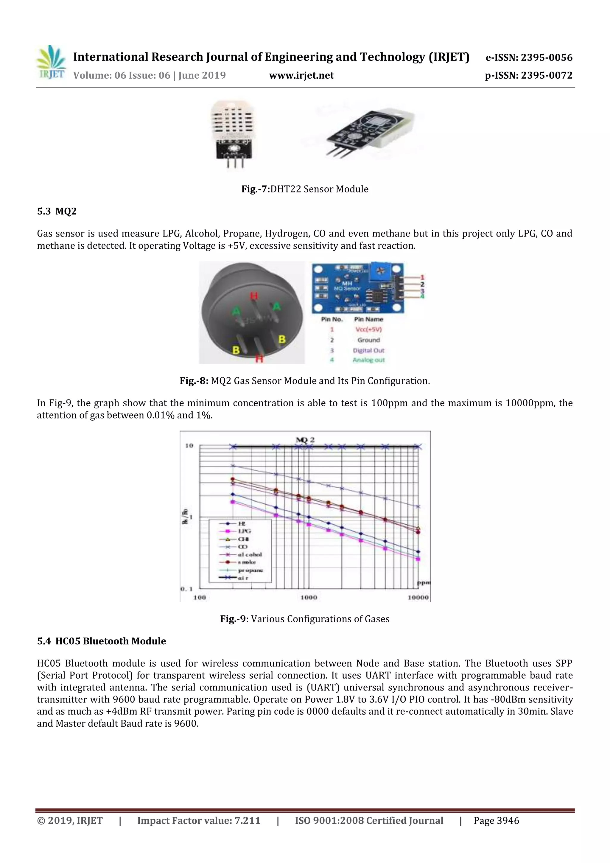 International Research Journal of Engineering and Technology (IRJET) e-ISSN: 2395-0056
Volume: 06 Issue: 06 | June 2019 www.irjet.net p-ISSN: 2395-0072
© 2019, IRJET | Impact Factor value: 7.211 | ISO 9001:2008 Certified Journal | Page 3946
Fig.-7:DHT22 Sensor Module
5.3 MQ2
Gas sensor is used measure LPG, Alcohol, Propane, Hydrogen, CO and even methane but in this project only LPG, CO and
methane is detected. It operating Voltage is +5V, excessive sensitivity and fast reaction.
Fig.-8: MQ2 Gas Sensor Module and Its Pin Configuration.
In Fig-9, the graph show that the minimum concentration is able to test is 100ppm and the maximum is 10000ppm, the
attention of gas between 0.01% and 1%.
Fig.-9: Various Configurations of Gases
5.4 HC05 Bluetooth Module
HC05 Bluetooth module is used for wireless communication between Node and Base station. The Bluetooth uses SPP
(Serial Port Protocol) for transparent wireless serial connection. It uses UART interface with programmable baud rate
with integrated antenna. The serial communication used is (UART) universal synchronous and asynchronous receiver-
transmitter with 9600 baud rate programmable. Operate on Power 1.8V to 3.6V I/O PIO control. It has -80dBm sensitivity
and as much as +4dBm RF transmit power. Paring pin code is 0000 defaults and it re-connect automatically in 30min. Slave
and Master default Baud rate is 9600.
 