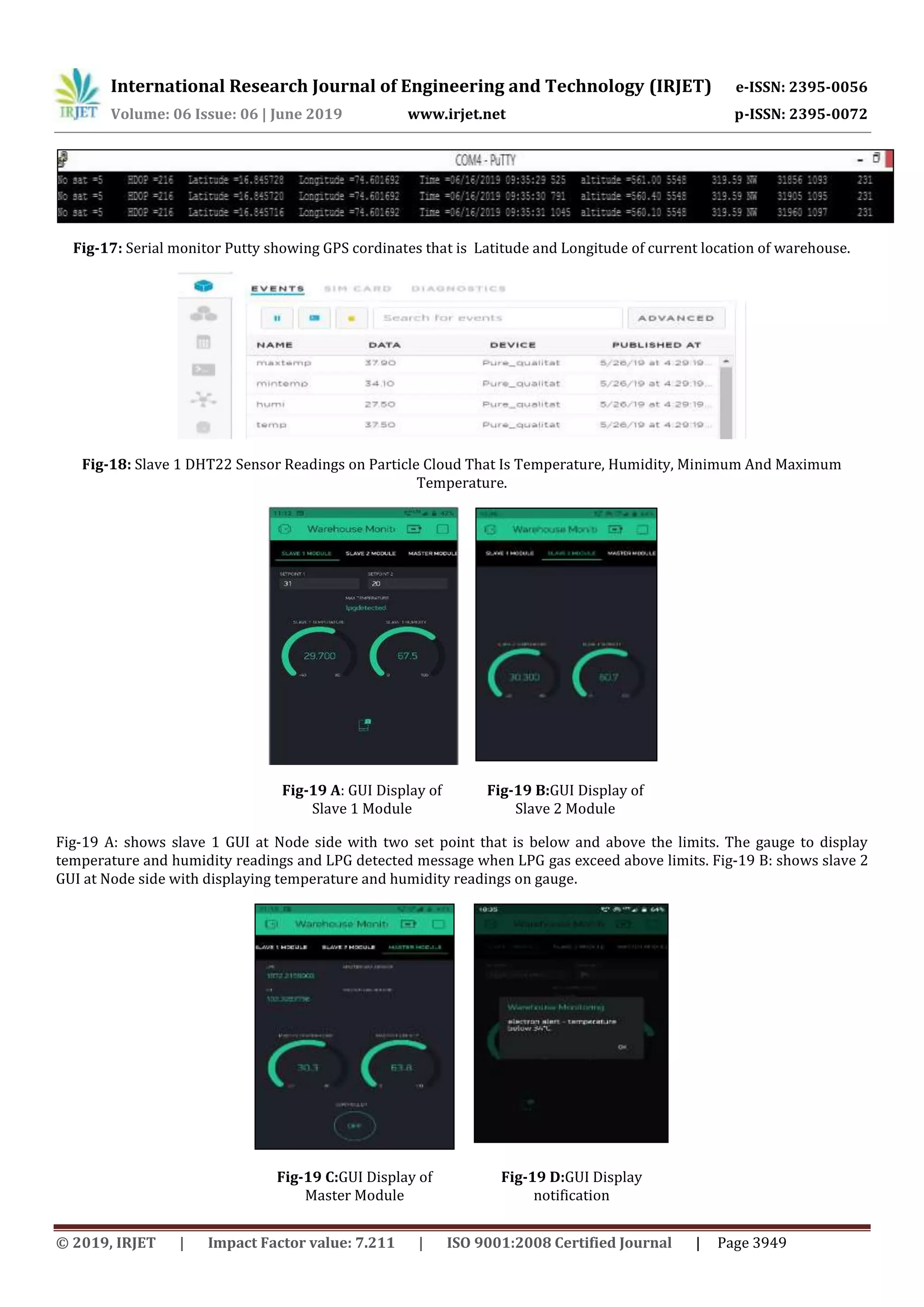 International Research Journal of Engineering and Technology (IRJET) e-ISSN: 2395-0056
Volume: 06 Issue: 06 | June 2019 www.irjet.net p-ISSN: 2395-0072
© 2019, IRJET | Impact Factor value: 7.211 | ISO 9001:2008 Certified Journal | Page 3949
Fig-17: Serial monitor Putty showing GPS cordinates that is Latitude and Longitude of current location of warehouse.
Fig-18: Slave 1 DHT22 Sensor Readings on Particle Cloud That Is Temperature, Humidity, Minimum And Maximum
Temperature.
Fig-19 A: GUI Display of
Slave 1 Module
Fig-19 B:GUI Display of
Slave 2 Module
Fig-19 A: shows slave 1 GUI at Node side with two set point that is below and above the limits. The gauge to display
temperature and humidity readings and LPG detected message when LPG gas exceed above limits. Fig-19 B: shows slave 2
GUI at Node side with displaying temperature and humidity readings on gauge.
Fig-19 C:GUI Display of
Master Module
Fig-19 D:GUI Display
notification
 