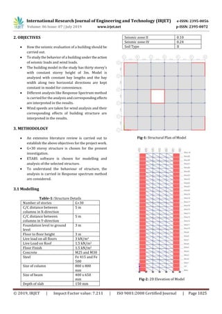 IRJET- Analysis of Tall Building Structure Subjected to Wind and ...