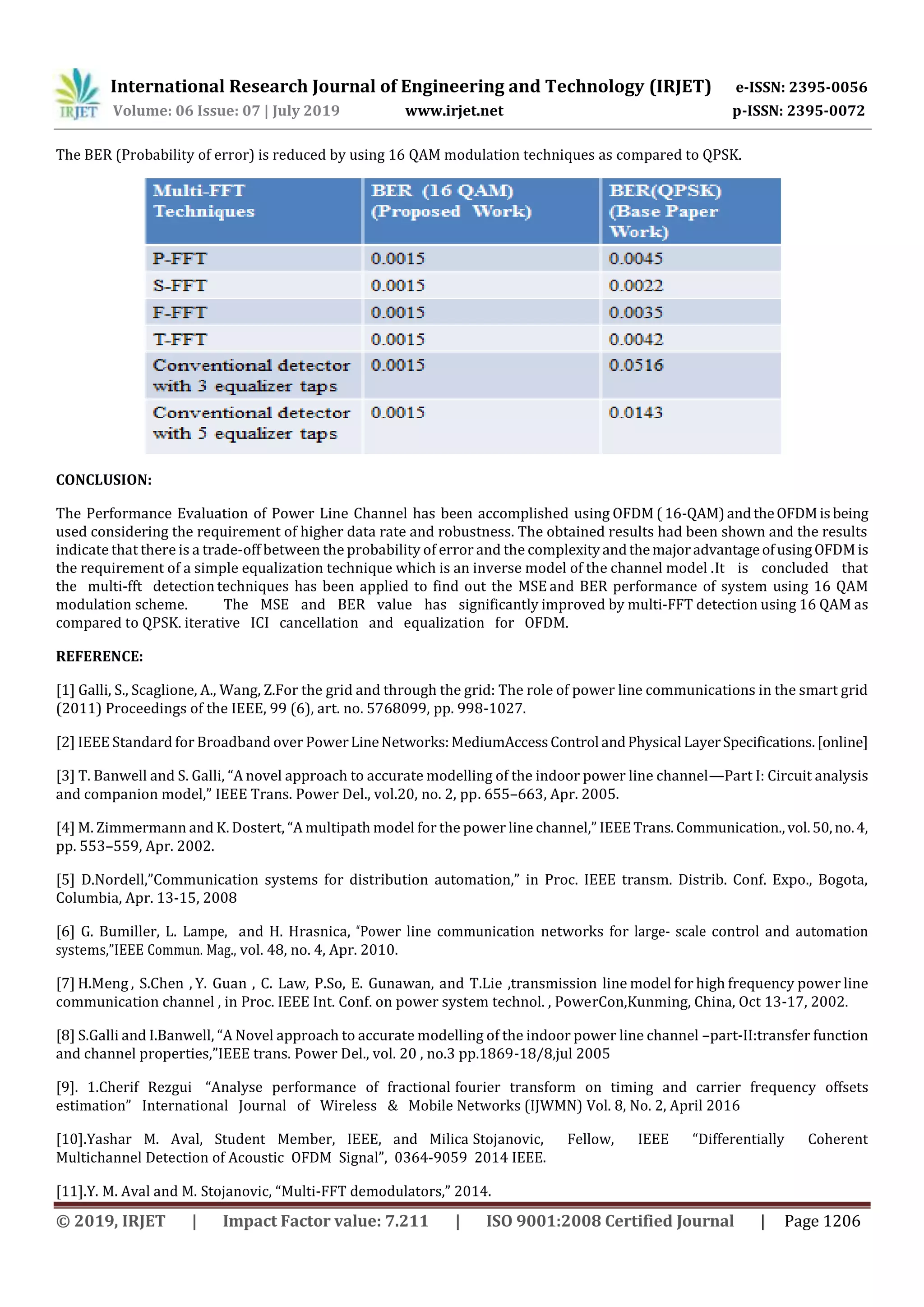 International Research Journal of Engineering and Technology (IRJET) e-ISSN: 2395-0056
Volume: 06 Issue: 07 | July 2019 www.irjet.net p-ISSN: 2395-0072
© 2019, IRJET | Impact Factor value: 7.211 | ISO 9001:2008 Certified Journal | Page 1206
The BER (Probability of error) is reduced by using 16 QAM modulation techniques as compared to QPSK.
CONCLUSION:
The Performance Evaluation of Power Line Channel has been accomplished using OFDM (16-QAM)andtheOFDMisbeing
used considering the requirement of higher data rate and robustness. The obtained results had been shown and the results
indicate that there is a trade-off between the probability of error and the complexityandthemajoradvantageofusingOFDMis
the requirement of a simple equalization technique which is an inverse model of the channel model .It is concluded that
the multi-fft detection techniques has been applied to find out the MSE and BER performance of system using 16 QAM
modulation scheme. The MSE and BER value has significantly improved by multi-FFT detection using 16 QAM as
compared to QPSK. iterative ICI cancellation and equalization for OFDM.
REFERENCE:
[1] Galli, S., Scaglione, A., Wang, Z.For the grid and through the grid: The role of power line communications in the smart grid
(2011) Proceedings of the IEEE, 99 (6), art. no. 5768099, pp. 998-1027.
[2] IEEE Standard for Broadband over PowerLineNetworks:MediumAccessControl andPhysical LayerSpecifications.[online]
[3] T. Banwell and S. Galli, “A novel approach to accurate modelling of the indoor power line channel—Part I: Circuit analysis
and companion model,” IEEE Trans. Power Del., vol.20, no. 2, pp. 655–663, Apr. 2005.
[4] M. Zimmermann and K. Dostert, “A multipath model for the power line channel,” IEEETrans.Communication.,vol.50,no.4,
pp. 553–559, Apr. 2002.
[5] D.Nordell,”Communication systems for distribution automation,” in Proc. IEEE transm. Distrib. Conf. Expo., Bogota,
Columbia, Apr. 13-15, 2008
[6] G. Bumiller, L. Lampe, and H. Hrasnica, “Power line communication networks for large- scale control and automation
systems,”IEEE Commun. Mag., vol. 48, no. 4, Apr. 2010.
[7] H.Meng , S.Chen , Y. Guan , C. Law, P.So, E. Gunawan, and T.Lie ,transmission line model for high frequency power line
communication channel , in Proc. IEEE Int. Conf. on power system technol. , PowerCon,Kunming, China, Oct 13-17, 2002.
[8] S.Galli and I.Banwell, “A Novel approach to accurate modelling of the indoor power line channel –part-II:transfer function
and channel properties,”IEEE trans. Power Del., vol. 20 , no.3 pp.1869-18/8,jul 2005
[9]. 1.Cherif Rezgui “Analyse performance of fractional fourier transform on timing and carrier frequency offsets
estimation” International Journal of Wireless & Mobile Networks (IJWMN) Vol. 8, No. 2, April 2016
[10].Yashar M. Aval, Student Member, IEEE, and Milica Stojanovic, Fellow, IEEE “Differentially Coherent
Multichannel Detection of Acoustic OFDM Signal”, 0364-9059 2014 IEEE.
[11].Y. M. Aval and M. Stojanovic, “Multi-FFT demodulators,” 2014.
 
