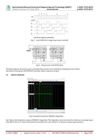 International Research Journal of Engineering and Technology (IRJET) e-ISSN: 2395-0056
Volume: 06 Issue: 07 | July 2019 www.irjet.net p-ISSN: 2395-0072
© 2019, IRJET | Impact Factor value: 7.211 | ISO 9001:2008 Certified Journal | Page 1325
Fig 3: Load 1000 into 4-stage ring counter and shift
Fig 4: Ring Counter with SR Flip flop
The block diagram shows the power controlled Ring counter. First, total block is divided into two blocks.
Each block is having one SR FLIPFLOP controller which is shown as in fig 4.
IV. RESULT:MARCHC
Fig 5: Simulation Result for MARCH C Algorithm
Fig 5 Shows the Simulation output of MARCH C Algorithm. This Algorithm shows the faults for which we are giving inputs
from f00 to f315 as ‘0’ value if any faults occurred then the value will be’1’ as shown in output representation.
 