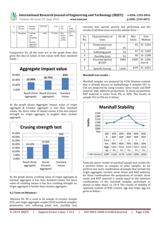 IRJET- Utilization of Reclaimed Asphalt Pavement and Ceramic Waste in ...