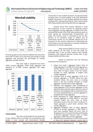 IRJET- Utilization of Reclaimed Asphalt Pavement and Ceramic Waste in ...
