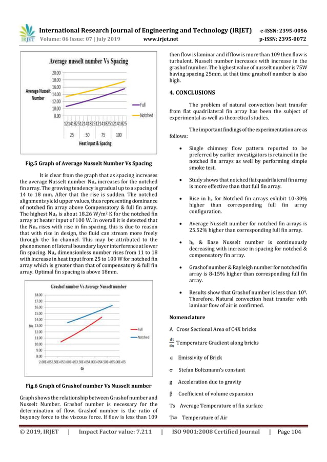 IRJET- Analysis of Free Convention Heat Transfer from Rectangular Fin ...