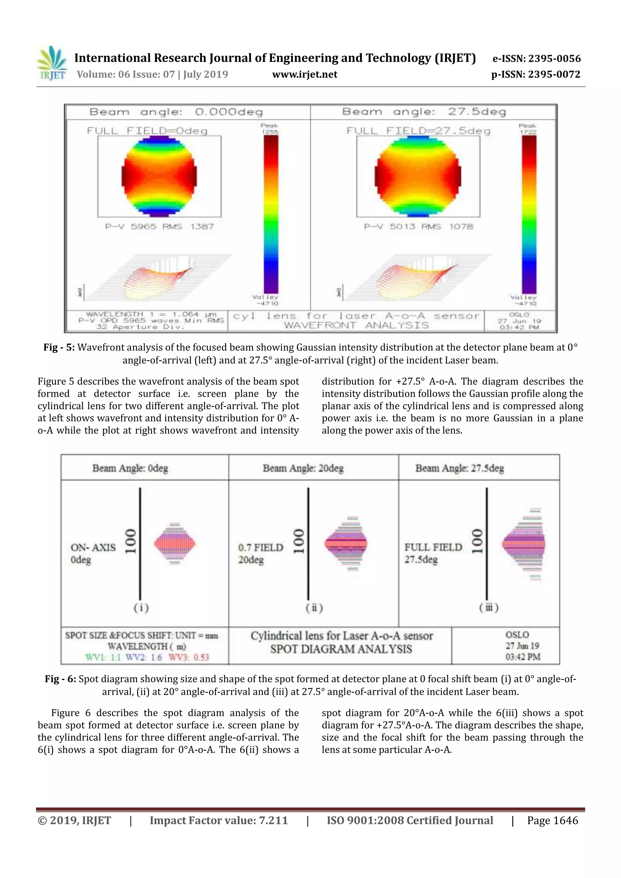 IRJET- Detection of Angle-of-Arrival of the Laser Beam using a ...