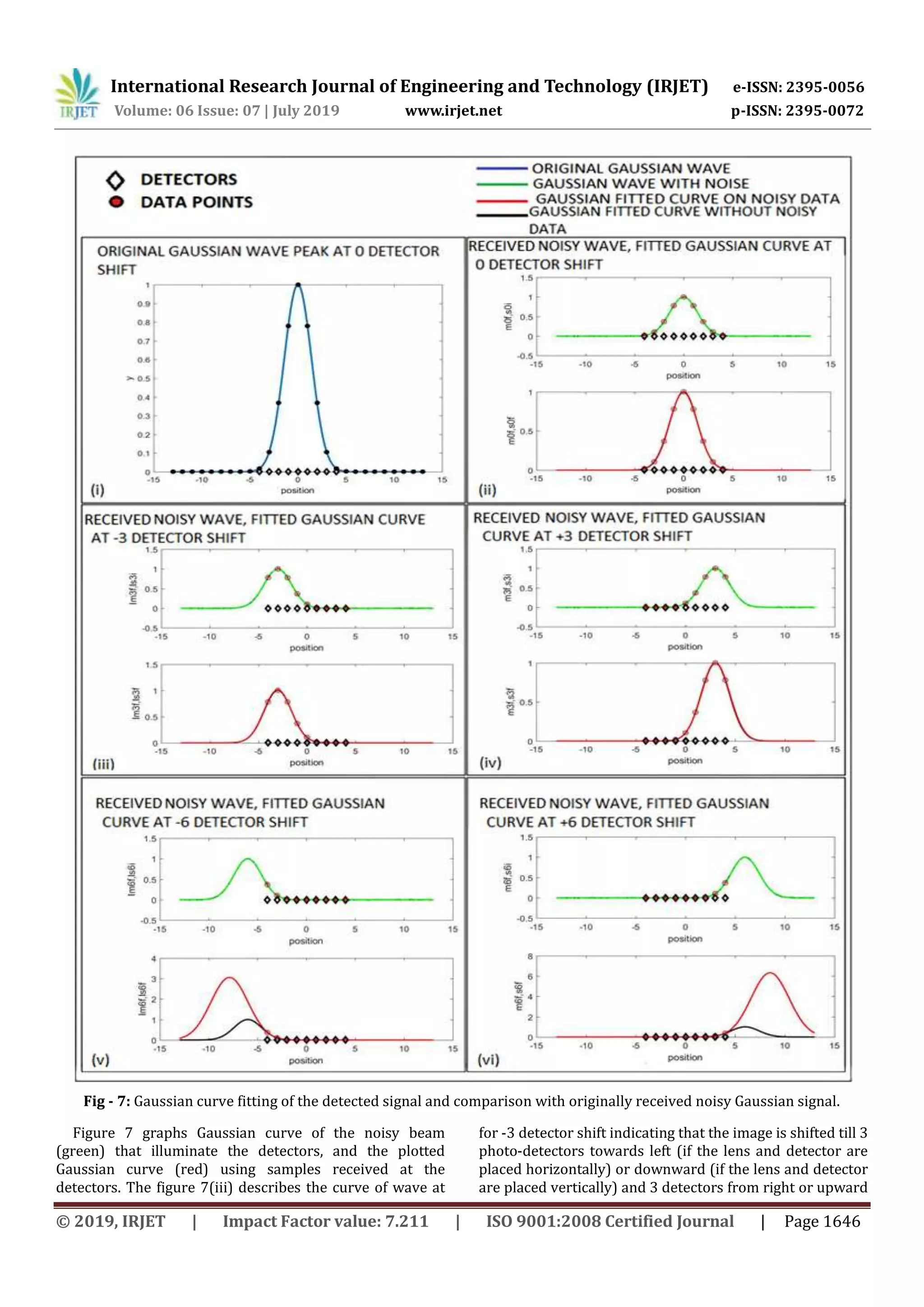 IRJET- Detection of Angle-of-Arrival of the Laser Beam using a ...