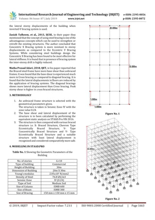 IRJET- Seismic Analysis of Eccentrically and Concentrically Steel ...