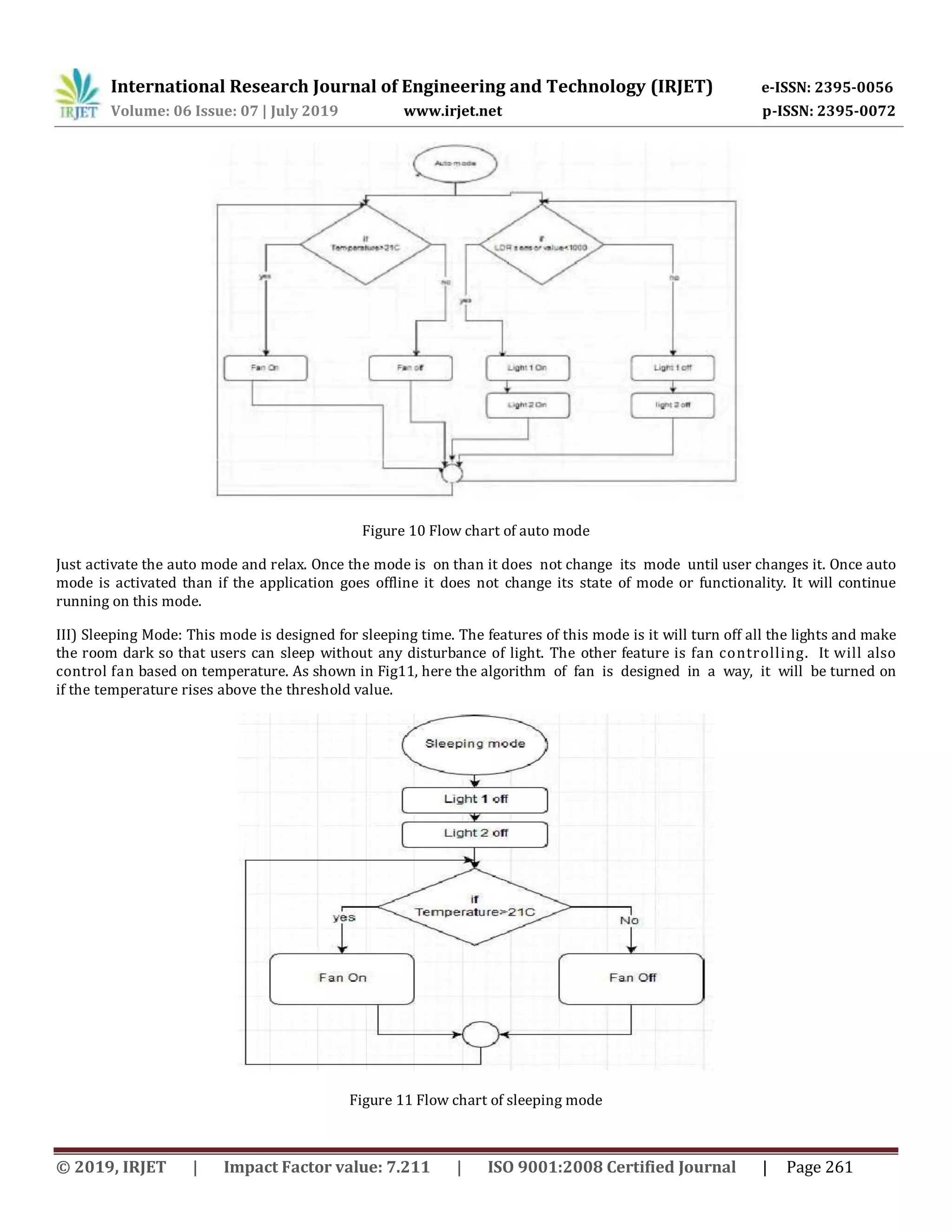 IRJET- Android based Home Automation System with Power Optimization ...