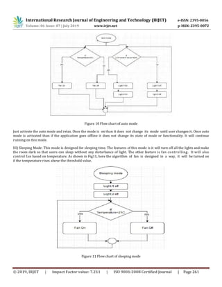 International Research Journal of Engineering and Technology (IRJET) e-ISSN: 2395-0056
Volume: 06 Issue: 07 | July 2019 www.irjet.net p-ISSN: 2395-0072
© 2019, IRJET | Impact Factor value: 7.211 | ISO 9001:2008 Certified Journal | Page 261
Figure 10 Flow chart of auto mode
Just activate the auto mode and relax. Once the mode is on than it does not change its mode until user changes it. Once auto
mode is activated than if the application goes offline it does not change its state of mode or functionality. It will continue
running on this mode.
III) Sleeping Mode: This mode is designed for sleeping time. The features of this mode is it will turn off all the lights and make
the room dark so that users can sleep without any disturbance of light. The other feature is fan controlling. It will also
control fan based on temperature. As shown in Fig11, here the algorithm of fan is designed in a way, it will be turned on
if the temperature rises above the threshold value.
Figure 11 Flow chart of sleeping mode
 