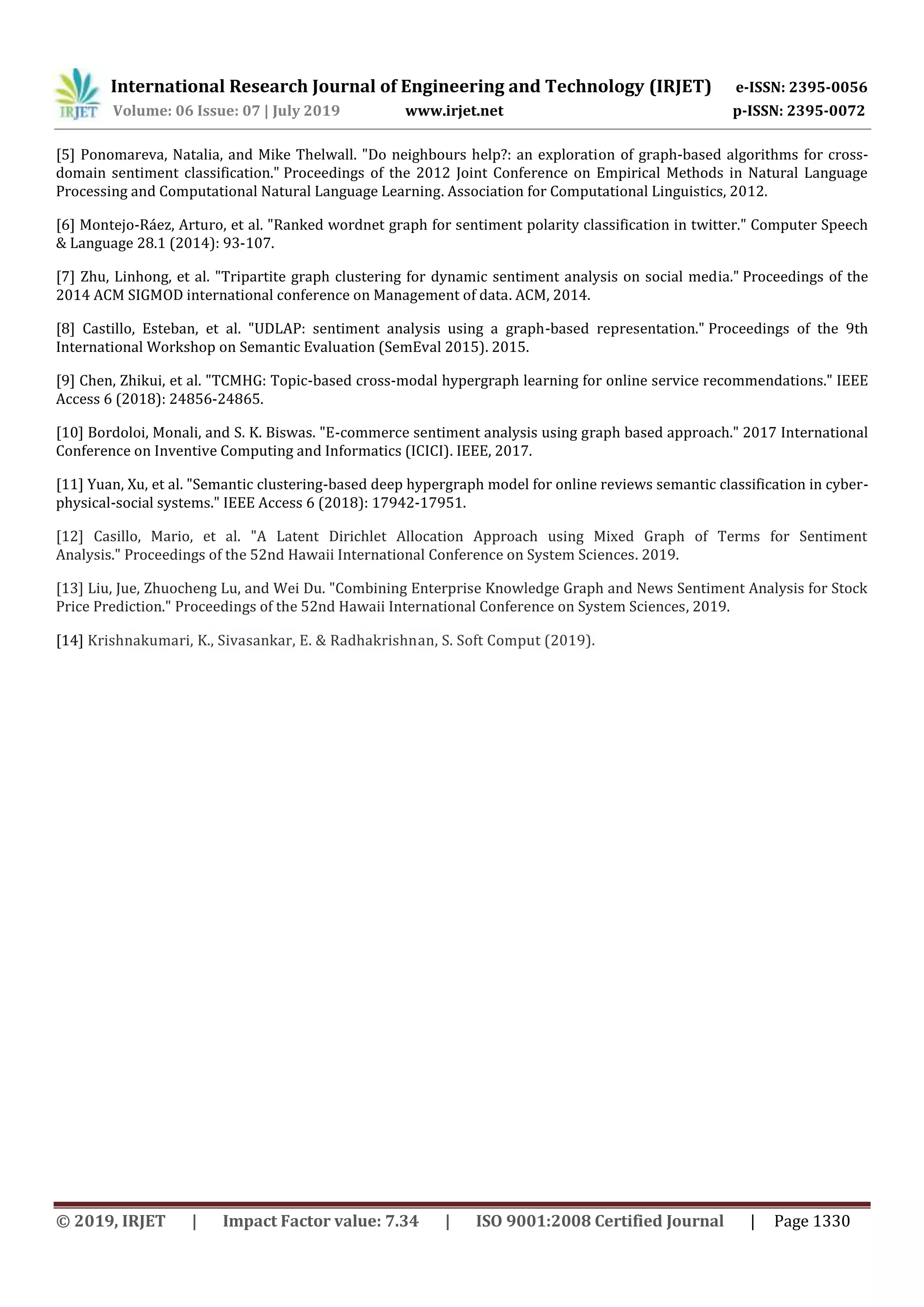 International Research Journal of Engineering and Technology (IRJET) e-ISSN: 2395-0056
Volume: 06 Issue: 07 | July 2019 www.irjet.net p-ISSN: 2395-0072
© 2019, IRJET | Impact Factor value: 7.34 | ISO 9001:2008 Certified Journal | Page 1330
[5] Ponomareva, Natalia, and Mike Thelwall. "Do neighbours help?: an exploration of graph-based algorithms for cross-
domain sentiment classification." Proceedings of the 2012 Joint Conference on Empirical Methods in Natural Language
Processing and Computational Natural Language Learning. Association for Computational Linguistics, 2012.
[6] Montejo-Ráez, Arturo, et al. "Ranked wordnet graph for sentiment polarity classification in twitter." Computer Speech
& Language 28.1 (2014): 93-107.
[7] Zhu, Linhong, et al. "Tripartite graph clustering for dynamic sentiment analysis on social media." Proceedings of the
2014 ACM SIGMOD international conference on Management of data. ACM, 2014.
[8] Castillo, Esteban, et al. "UDLAP: sentiment analysis using a graph-based representation." Proceedings of the 9th
International Workshop on Semantic Evaluation (SemEval 2015). 2015.
[9] Chen, Zhikui, et al. "TCMHG: Topic-based cross-modal hypergraph learning for online service recommendations." IEEE
Access 6 (2018): 24856-24865.
[10] Bordoloi, Monali, and S. K. Biswas. "E-commerce sentiment analysis using graph based approach." 2017 International
Conference on Inventive Computing and Informatics (ICICI). IEEE, 2017.
[11] Yuan, Xu, et al. "Semantic clustering-based deep hypergraph model for online reviews semantic classification in cyber-
physical-social systems." IEEE Access 6 (2018): 17942-17951.
[12] Casillo, Mario, et al. "A Latent Dirichlet Allocation Approach using Mixed Graph of Terms for Sentiment
Analysis." Proceedings of the 52nd Hawaii International Conference on System Sciences. 2019.
[13] Liu, Jue, Zhuocheng Lu, and Wei Du. "Combining Enterprise Knowledge Graph and News Sentiment Analysis for Stock
Price Prediction." Proceedings of the 52nd Hawaii International Conference on System Sciences, 2019.
[14] Krishnakumari, K., Sivasankar, E. & Radhakrishnan, S. Soft Comput (2019).
 