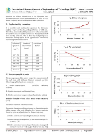 International Research Journal of Engineering and Technology (IRJET) e-ISSN: 2395-0056
Volume: 06 Issue: 07 | July 2019 www.irjet.net p-ISSN: 2395-0072
© 2019, IRJET | Impact Factor value: 7.211 | ISO 9001:2008 Certified Journal | Page 1609
measure the vertical deformation of the specimen. The
deformation at the failure point expressed in units of 0.25
mm is called the Marshall Flow value of the specimen.
5.1 Apply stability correction
It is possible while making the specimen the thickness
slightly vary from the standard specification of 63.5 mm.
Therefore, measured stability values need to be corrected to
those which would have been obtained if the specimens had
been exactly 63.5 mm. This is done by multiplying each
measured stability value by an appropriated correlation
factors as given in Table below.
Volume of
specimen
(cm )
Thickness
of specimen
(mm)
Correction
Factor
457 -470 57.1 1.19
471 -482 68.7 1.14
483 -495 60.3 1.09
496 -508 61.9 1.04
509 -522 63.5 1.00
523 -535 65.1 0.96
5.2 Prepare graphical plots
The average value of the above properties are determined
for each mix with different bitumen content and the
following graphical plots are prepared:
1. Binder content versus corrected Marshall
Stability.
2. Binder content versus Marshall Flow.
3. Binder content versus percentageof void in the totalmix.
Binder content versus voids filled with bitumen
Determine optimum bitumen content
Determine the optimum binder contentforthemixdesign by
taking average value of the followingthreebitumencontents
found form the graphs obtained in the previous step.
1. Binder content corresponding to maximum stability
2. Binder content corresponding to maximum bulk specific
g r av i ty (Gm)
3. Binder content corresponding tothe medianofdesigned
limitsofpercent air voids (Vv
) in the total mix (i.e. 4%)
 