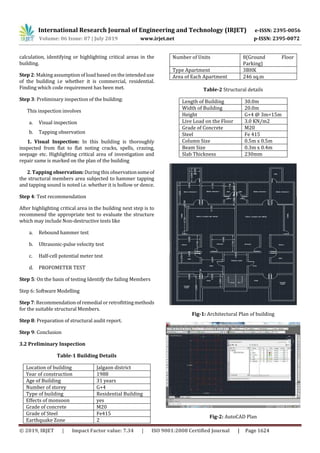 Photo inspiration: Gallery Detail: Irjet Structural Auditing Of Rcc Building