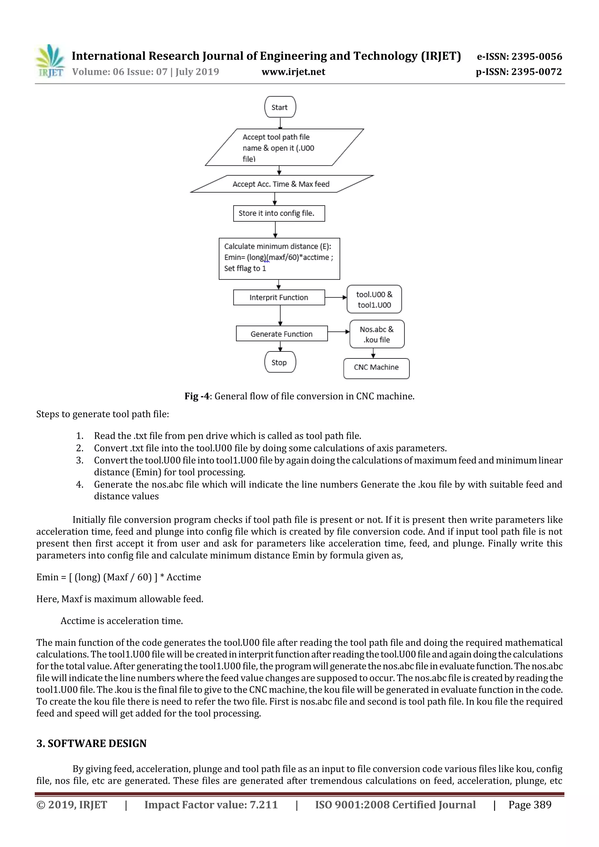 International Research Journal of Engineering and Technology (IRJET) e-ISSN: 2395-0056
Volume: 06 Issue: 07 | July 2019 www.irjet.net p-ISSN: 2395-0072
© 2019, IRJET | Impact Factor value: 7.211 | ISO 9001:2008 Certified Journal | Page 389
Fig -4: General flow of file conversion in CNC machine.
Steps to generate tool path file:
1. Read the .txt file from pen drive which is called as tool path file.
2. Convert .txt file into the tool.U00 file by doing some calculations of axis parameters.
3. Convert the tool.U00 file into tool1.U00 file by again doingthe calculations of maximumfeed and minimumlinear
distance (Emin) for tool processing.
4. Generate the nos.abc file which will indicate the line numbers Generate the .kou file by with suitable feed and
distance values
Initially file conversion program checks if tool path file is present or not. If it is present then write parameters like
acceleration time, feed and plunge into config file which is created by file conversion code. And if input tool path file is not
present then first accept it from user and ask for parameters like acceleration time, feed, and plunge. Finally write this
parameters into config file and calculate minimum distance Emin by formula given as,
Emin = [ (long) (Maxf / 60) ] * Acctime
Here, Maxf is maximum allowable feed.
Acctime is acceleration time.
The main function of the code generates the tool.U00 file after reading the tool path file and doing the required mathematical
calculations. The tool1.U00 file will be createdininterpritfunctionafterreadingthetool.U00fileandagaindoingthecalculations
for the total value. After generating the tool1.U00 file, the programwillgeneratethenos.abcfileinevaluatefunction.Thenos.abc
file will indicatethe line numbers where the feed value changes are supposed to occur. The nos.abc file iscreatedbyreadingthe
tool1.U00 file. The .kou is the final file to give to the CNC machine, the kou file will be generated in evaluate function in the code.
To create the kou file there is need to refer the two file. First is nos.abc file and second is tool path file. In kou file the required
feed and speed will get added for the tool processing.
3. SOFTWARE DESIGN
By giving feed, acceleration, plunge and tool path file as an input to file conversion code various files like kou, config
file, nos file, etc are generated. These files are generated after tremendous calculations on feed, acceleration, plunge, etc
 