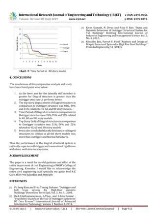 IRJET- Comparative Study of Outrigger and Diagrid Structural Systems | PDF