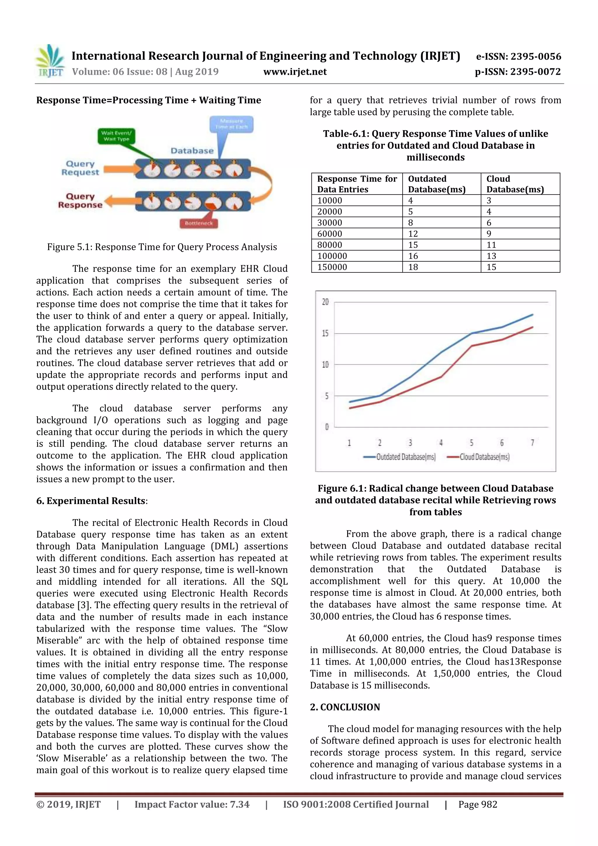 International Research Journal of Engineering and Technology (IRJET) e-ISSN: 2395-0056
Volume: 06 Issue: 08 | Aug 2019 www.irjet.net p-ISSN: 2395-0072
© 2019, IRJET | Impact Factor value: 7.34 | ISO 9001:2008 Certified Journal | Page 982
Response Time=Processing Time + Waiting Time
Figure 5.1: Response Time for Query Process Analysis
The response time for an exemplary EHR Cloud
application that comprises the subsequent series of
actions. Each action needs a certain amount of time. The
response time does not comprise the time that it takes for
the user to think of and enter a query or appeal. Initially,
the application forwards a query to the database server.
The cloud database server performs query optimization
and the retrieves any user defined routines and outside
routines. The cloud database server retrieves that add or
update the appropriate records and performs input and
output operations directly related to the query.
The cloud database server performs any
background I/O operations such as logging and page
cleaning that occur during the periods in which the query
is still pending. The cloud database server returns an
outcome to the application. The EHR cloud application
shows the information or issues a confirmation and then
issues a new prompt to the user.
6. Experimental Results:
The recital of Electronic Health Records in Cloud
Database query response time has taken as an extent
through Data Manipulation Language (DML) assertions
with different conditions. Each assertion has repeated at
least 30 times and for query response, time is well-known
and middling intended for all iterations. All the SQL
queries were executed using Electronic Health Records
database [3]. The effecting query results in the retrieval of
data and the number of results made in each instance
tabularized with the response time values. The “Slow
Miserable” arc with the help of obtained response time
values. It is obtained in dividing all the entry response
times with the initial entry response time. The response
time values of completely the data sizes such as 10,000,
20,000, 30,000, 60,000 and 80,000 entries in conventional
database is divided by the initial entry response time of
the outdated database i.e. 10,000 entries. This figure-1
gets by the values. The same way is continual for the Cloud
Database response time values. To display with the values
and both the curves are plotted. These curves show the
‘Slow Miserable’ as a relationship between the two. The
main goal of this workout is to realize query elapsed time
for a query that retrieves trivial number of rows from
large table used by perusing the complete table.
Table-6.1: Query Response Time Values of unlike
entries for Outdated and Cloud Database in
milliseconds
Response Time for
Data Entries
Outdated
Database(ms)
Cloud
Database(ms)
10000 4 3
20000 5 4
30000 8 6
60000 12 9
80000 15 11
100000 16 13
150000 18 15
Figure 6.1: Radical change between Cloud Database
and outdated database recital while Retrieving rows
from tables
From the above graph, there is a radical change
between Cloud Database and outdated database recital
while retrieving rows from tables. The experiment results
demonstration that the Outdated Database is
accomplishment well for this query. At 10,000 the
response time is almost in Cloud. At 20,000 entries, both
the databases have almost the same response time. At
30,000 entries, the Cloud has 6 response times.
At 60,000 entries, the Cloud has9 response times
in milliseconds. At 80,000 entries, the Cloud Database is
11 times. At 1,00,000 entries, the Cloud has13Response
Time in milliseconds. At 1,50,000 entries, the Cloud
Database is 15 milliseconds.
2. CONCLUSION
The cloud model for managing resources with the help
of Software defined approach is uses for electronic health
records storage process system. In this regard, service
coherence and managing of various database systems in a
cloud infrastructure to provide and manage cloud services
 