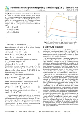 International Research Journal of Engineering and Technology (IRJET) e-ISSN: 2395-0056
Volume: 06 Issue: 08 | Aug 2019 www.irjet.net p-ISSN: 2395-0072
© 2019, IRJET | Impact Factor value: 7.34 | ISO 9001:2008 Certified Journal | Page 1254
Step 1: The recorded signal is stored in the form of a matrix
‘W’. Matrix ‘W’ contains ‘n’ number of points. In this case n=
4097. This raw data is measured after equal periods of time.
Step 2: Let ‘m’ be a value for the length of subsequence
matrix. ‘m’ is any positive integer. ‘r’ is the level of the noise
filter. Value of r = (0.1*standard deviation of ‘W’ matrix)
Step 3: Let ‘X’ be a subsequence vector matrix of ‘W’ such
that,
[1] { [1], [2]}
[2] { [2], [3]}
[3] { [3], [4]}
.
.
.
.
[ 1] { [ 1], [ ]}
x w w
x w w
x w w
x n m w n w n



   
(1)
Step 4: Compare ( )w i with ( )w j to find the distance
between vectors ( )w i and ( )w j .
[ ( ), ( )] max ( ) ( )d x i x j w i w j  , (2)
where 1,k  1 [ ( ), ( )]d x i x j n m  
and 0,k  otherwise
Step 5: Using the above vector sequence we construct,
( )m
ic r Number of x(j) such that
[ ( ), ( ]) /( 1)d x i x j r n m   (3)
This function basically computes the average of all the
distances that satisfies step 4. In equation (2), ( )w i and
( )w j are scalar values whereas [ ( ), ( ])d x i x j is the
distance between the vectors.
Step 6: The ( )m
r correlation is calculated next
1
1
1
( ) ( 1) log( ( ))
n m
m m
i
i
r n m c r
 


    (4)
Step 7: Repeat now the steps 2 to step 6 for 1m m 
Step 8: As a result of Step 7 we will get
1
( )m
r 
1
1 1
1
( ) ( 1) log( ( ))
n m
m m
i
i
r n m c r
 
 

    (5)
Step 9: Approximate Entropy ApEn in next defined as,
1
( ) ( )m m
ApEn r r  
  (6)
Approximate Entropy is widely used for the analysis of
large EEG data especially in the cases of neuro-physical
diseases such as epilepsy,schizophrenia,addiction, etc. Fig2,
shown at the top of the right-side column in this page
illustrates that maximum value of ApEn wouldindicatemost
complex signal [7]. So, white noise has highest complexity
followed by chirp and then sine wave signal.
Fig-2: Average figure of the approximate entropy ApEn
value for Sine, Chirp, and White noise inputs [7]
4. RESULTS AND DISCUSSION
The ApEn analysis is performed on the EEG signals picked
up from four different subjects. Each set of EEG contains 100
channel continuous time brainwave signals. Thenthesignals
are sampledanddiscretedatasequencesareproduced.These
sequences are used in ApEn algorithm.
For two non-epileptic subjects, EEG data are picked up for
conditions A, B and C each as mentioned in Table 1. Hence,
there are total 6 data sets picked up from non-epileptic
subjects. For epilepticsubjects, EEG dataare picked upforall
four conditions, Table 1. It means, forepileptic subjects, total
8 sets of data can be obtained. Totally there are 14 data sets
on which ApEn algorithm can be tested. But, for ease of
demonstration under this section, we have taken only four
judiciously chosen data sets. Epilepsy detection inference is
drawn from these four data sets after ApEn based analysis.
The four EEG data sets with darker and bigger tick marks
(√) in Table 1 are those data sets for which integrated ApEn
waveform are generated. The integrated ApEn waveforms
obtained for these four chosen sets of EEG data which are
picked up from four different subjects under four different
medical test conditions are analyzed here in this section. For
non-epileptic subject 1, EEG data set of condition A is
considered. This is the ‘Normally relaxed eyes closed’
condition. Next, foranother non-epileptic subject2,EEGdata
set with condition B is considered. This is ‘Normally relaxed
eyes open’ condition. These two integrated ApEn waves are
shown in figure 3 and figure4 respectively.Next,forsubject3
who is an epileptic subject, EEG data is invasively picked up
from the epileptogenic region of the brain under normally
relaxed condition. Finally, forthe 4th subject who is epileptic,
EEG data are picked up non-invasively during seizure. The
integrated ApEn wave generated for subject 3 and subject 4
are shown in figure 5 and figure 6 respectively. From design
of experiment point of view, it can be observed that the
degree of stimuli applied to the subjectsisincreasedfromthe
first to the fourth data set.
 
