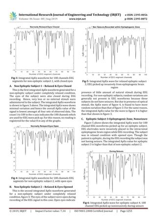 International Research Journal of Engineering and Technology (IRJET) e-ISSN: 2395-0056
Volume: 06 Issue: 08 | Aug 2019 www.irjet.net p-ISSN: 2395-0072
© 2019, IRJET | Impact Factor value: 7.34 | ISO 9001:2008 Certified Journal | Page 1255
Fig-3: Integrated ApEn waveform for 100 channels EEG
segments for non-epileptic subject 1, with closed eyes
A. Non Epileptic Subject 1 – Relaxed & Eyes Closed
This is the first integrated ApEnwaveformgeneratedfora
non-epileptic subject under completely relaxed condition.
The eyes of the subject were also closed during EEG
recording. Hence, very less or no external stimuli were
administered to the subject. The integrated ApEn waveform
is shown in figure 3 above. The integrated ApEnwaveshows
minimal variation and hence the overall ApEn value of the
signal is lowest amongst all four sets of observed data. The
count 1 to 100 in the x-axis indicates the 100channelswhich
are used for EEG wave pick up. For this reason, no reading is
registered for the value 0 in any of the graphs.
Fig-4: Integrated ApEn waveform for 100 channels EEG
segments for non-epileptic subject 2, with open eyes
B. Non Epileptic Subject 2 – Relaxed & Eyes Opened
This is the second integrated ApEn waveform generated
for a non-epileptic subject under completely relaxed
condition, figure 4. The eyes of the subject were open during
recording of the EEG signal in this case. Open eyes indicate
Fig-5: Integrated ApEn wave for relaxed epileptic subject
3, EEG picked up invasively from epileptogenic brain
region
presence of little amount of natural stimuli during EEG
recording. For non-epileptic subjects,randomvariations are
generally not present in EEG waveforms because these
subjects do not have seizures. But due to presence of optical
stimuli, the ApEn wave of figure 4, is found to have more
random variation than that of figure 3. For the same reason,
the integrated ApEn value for the wave in figure 4 is higher
than that shown in figure 3.
C. Epileptic Subject 3-Epileptogenic Zone, Nonseizure
Figure 5 above shows the integrated ApEn wave for 100
channel EEG waveforms picked up for an epileptic subject.
EEG electrodes were invasively placed in the intracranial
epileptogenic brain region while EEG recording. The subject
was in relaxed condition with opened eyes. Though the
patient is epileptic, during the EEGrecordingthesubject was
not having seizure. The integrated ApEn value for epileptic
subject 3 is higher than that of non-epileptic subject 2.
Fig-6: Integrated ApEn wave for epileptic subject 4, 100
channel EEG picked up noninvasively during seizure
 