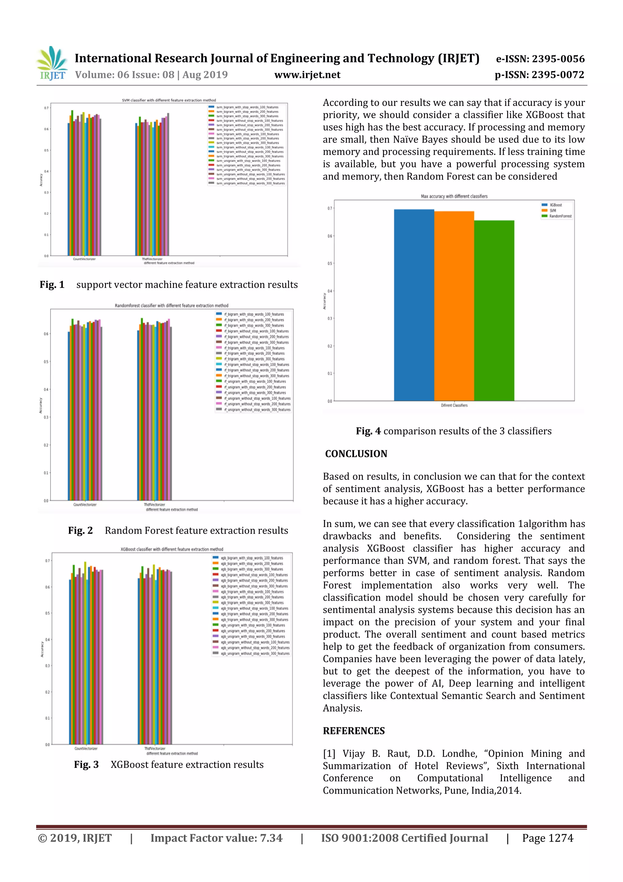 International Research Journal of Engineering and Technology (IRJET) e-ISSN: 2395-0056 Volume: 06 Issue: 08 | Aug 2019 www.irjet.net p-ISSN: 2395-0072 © 2019, IRJET | Impact Factor value: 7.34 | ISO 9001:2008 Certified Journal | Page 1274 Fig. 1 support vector machine feature extraction results Fig. 2 Random Forest feature extraction results Fig. 3 XGBoost feature extraction results According to our results we can say that if accuracy is your priority, we should consider a classifier like XGBoost that uses high has the best accuracy. If processing and memory are small, then Naïve Bayes should be used due to its low memory and processing requirements. If less training time is available, but you have a powerful processing system and memory, then Random Forest can be considered Fig. 4 comparison results of the 3 classifiers CONCLUSION Based on results, in conclusion we can that for the context of sentiment analysis, XGBoost has a better performance because it has a higher accuracy. In sum, we can see that every classification 1algorithm has drawbacks and benefits. Considering the sentiment analysis XGBoost classifier has higher accuracy and performance than SVM, and random forest. That says the performs better in case of sentiment analysis. Random Forest implementation also works very well. The classification model should be chosen very carefully for sentimental analysis systems because this decision has an impact on the precision of your system and your final product. The overall sentiment and count based metrics help to get the feedback of organization from consumers. Companies have been leveraging the power of data lately, but to get the deepest of the information, you have to leverage the power of AI, Deep learning and intelligent classifiers like Contextual Semantic Search and Sentiment Analysis. REFERENCES [1] Vijay B. Raut, D.D. Londhe, “Opinion Mining and Summarization of Hotel Reviews”, Sixth International Conference on Computational Intelligence and Communication Networks, Pune, India,2014. 