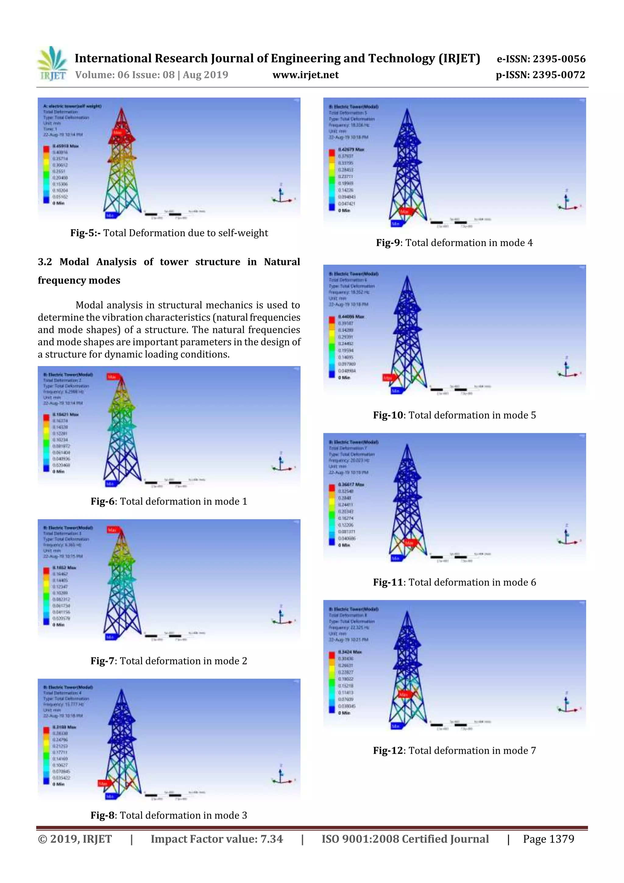 International Research Journal of Engineering and Technology (IRJET) e-ISSN: 2395-0056
Volume: 06 Issue: 08 | Aug 2019 www.irjet.net p-ISSN: 2395-0072
© 2019, IRJET | Impact Factor value: 7.34 | ISO 9001:2008 Certified Journal | Page 1379
Fig-5:- Total Deformation due to self-weight
3.2 Modal Analysis of tower structure in Natural
frequency modes
Modal analysis in structural mechanics is used to
determine the vibration characteristics (natural frequencies
and mode shapes) of a structure. The natural frequencies
and mode shapes are important parameters in the design of
a structure for dynamic loading conditions.
Fig-6: Total deformation in mode 1
Fig-7: Total deformation in mode 2
Fig-8: Total deformation in mode 3
Fig-9: Total deformation in mode 4
Fig-10: Total deformation in mode 5
Fig-11: Total deformation in mode 6
Fig-12: Total deformation in mode 7
 