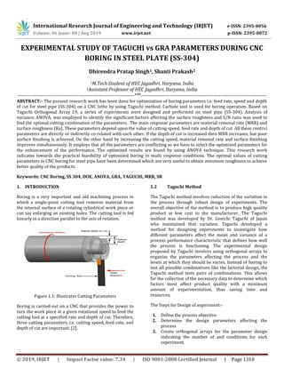 International Research Journal of Engineering and Technology (IRJET) e-ISSN: 2395-0056
Volume: 06 Issue: 08 | Aug 2019 www.irjet.net p-ISSN: 2395-0072
© 2019, IRJET | Impact Factor value: 7.34 | ISO 9001:2008 Certified Journal | Page 1310
EXPERIMENTAL STUDY OF TAGUCHI vs GRA PARAMETERS DURING CNC
BORING IN STEEL PLATE (SS-304)
Dhirendra Pratap Singh1, Shanti Prakash2
1M.Tech Student of HEC Jagadhri, Haryana, India
2Assistant Professor of HEC Jagadhri, Haryana, India
---------------------------------------------------------------------***--------------------------------------------------------------------------
ABSTRACT:- The present research work has been done for optimization of boring parameters i.e. feed rate, speed and depth
of cut for steel pipe (SS-304) on a CNC lathe by using Taguchi method. Carbide tool is used for boring operation. Based on
Taguchi Orthogonal Array L9, a series of experiments were designed and performed on steel pipe (SS-304). Analysis of
variance, ANOVA, was employed to identify the significant factors affecting the surface roughness and S/N ratio was used to
find the optimal cutting combination of the parameters. The main response parameters are material removal rate (MRR) and
surface roughness (Ra). These parameters depend upon the value of cutting speed, feed rate and depth of cut. All these control
parameters are directly or indirectly co-related with each other. If the depth of cut is increased then MRR increases, but poor
surface finishing is achieved. On the other hand by increasing the cutting speed, material removal rate and surface finishing
improves simultaneously. It employs that all the parameters are conflicting so we have to select the optimized parameters for
the enhancement of the performance. The optimized results are found by using ANOVA technique. This research work
indicates towards the practical feasibility of optimized boring in multi response conditions. The optimal values of cutting
parameters in CNC boring for steel pipe have been determined which are very useful to obtain minimum roughness to achieve
better quality of the products.
Keywords: CNC Boring, SS 304, DOE, ANOVA, GRA, TAGUCHI, MRR, SR
1. INTRODUCTION
Boring is a very important and old machining process in
which a single-point cutting tool removes material from
the internal surface of a rotating cylindrical work piece or
can say enlarging an existing holes. The cutting tool is fed
linearly in a direction parallel to the axis of rotation.
Figure 1.1: Illustrates Cutting Parameters
Boring is carried out on a CNC that provides the power to
turn the work piece at a given rotational speed to feed the
cutting tool at a specified rate and depth of cut. Therefore,
three cutting parameters, i.e. cutting speed, feed rate, and
depth of cut are important. [2].
1.2 Taguchi Method
The Taguchi method involves reduction of the variation in
the process through robust design of experiments. The
overall objective of the method is to produce high quality
product at low cost to the manufacturer. The Taguchi
method was developed by Dr. Genichi Taguchi of Japan
who maintained that variation. Taguchi developed a
method for designing experiments to investigate how
different parameters affect the mean and variance of a
process performance characteristic that defines how well
the process is functioning. The experimental design
proposed by Taguchi involves using orthogonal arrays to
organize the parameters affecting the process and the
levels at which they should be varies. Instead of having to
test all possible combinations like the factorial design, the
Taguchi method tests pairs of combinations. This allows
for the collection of the necessary data to determine which
factors most affect product quality with a minimum
amount of experimentation, thus saving time and
resources.
The Steps for Design of experiment:-
1. Define the process objective
2. Determine the design parameters affecting the
process
3. Create orthogonal arrays for the parameter design
indicating the number of and conditions for each
experiment.
 