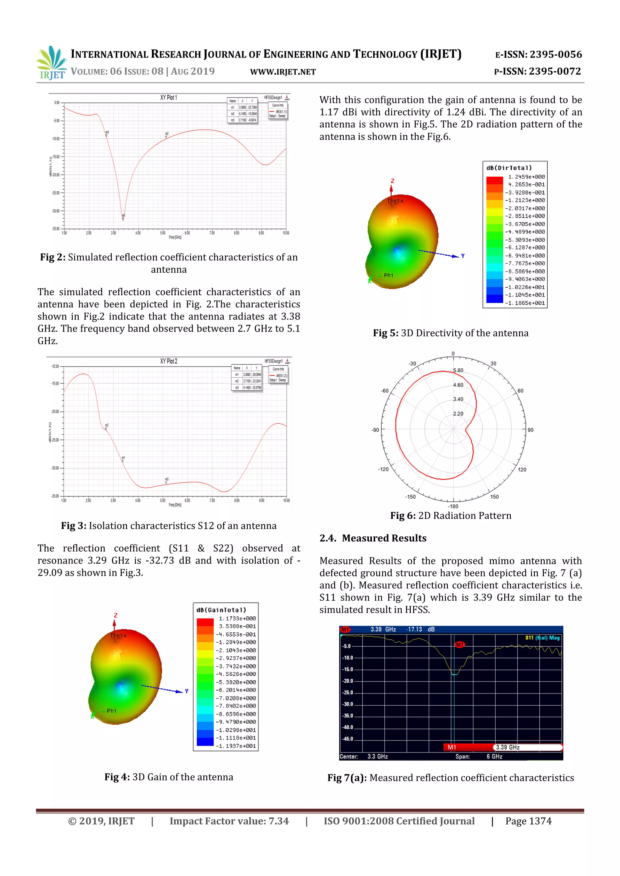 INTERNATIONAL RESEARCH JOURNAL OF ENGINEERING AND TECHNOLOGY (IRJET) E-ISSN: 2395-0056
VOLUME: 06 ISSUE: 08 | AUG 2019 WWW.IRJET.NET P-ISSN: 2395-0072
© 2019, IRJET | Impact Factor value: 7.34 | ISO 9001:2008 Certified Journal | Page 1374
Fig 2: Simulated reflection coefficient characteristics of an
antenna
The simulated reflection coefficient characteristics of an
antenna have been depicted in Fig. 2.The characteristics
shown in Fig.2 indicate that the antenna radiates at 3.38
GHz. The frequency band observed between 2.7 GHz to 5.1
GHz.
Fig 3: Isolation characteristics S12 of an antenna
The reflection coefficient (S11 & S22) observed at
resonance 3.29 GHz is -32.73 dB and with isolation of -
29.09 as shown in Fig.3.
Fig 4: 3D Gain of the antenna
With this configuration the gain of antenna is found to be
1.17 dBi with directivity of 1.24 dBi. The directivity of an
antenna is shown in Fig.5. The 2D radiation pattern of the
antenna is shown in the Fig.6.
Fig 5: 3D Directivity of the antenna
Fig 6: 2D Radiation Pattern
2.4. Measured Results
Measured Results of the proposed mimo antenna with
defected ground structure have been depicted in Fig. 7 (a)
and (b). Measured reflection coefficient characteristics i.e.
S11 shown in Fig. 7(a) which is 3.39 GHz similar to the
simulated result in HFSS.
Fig 7(a): Measured reflection coefficient characteristics
 